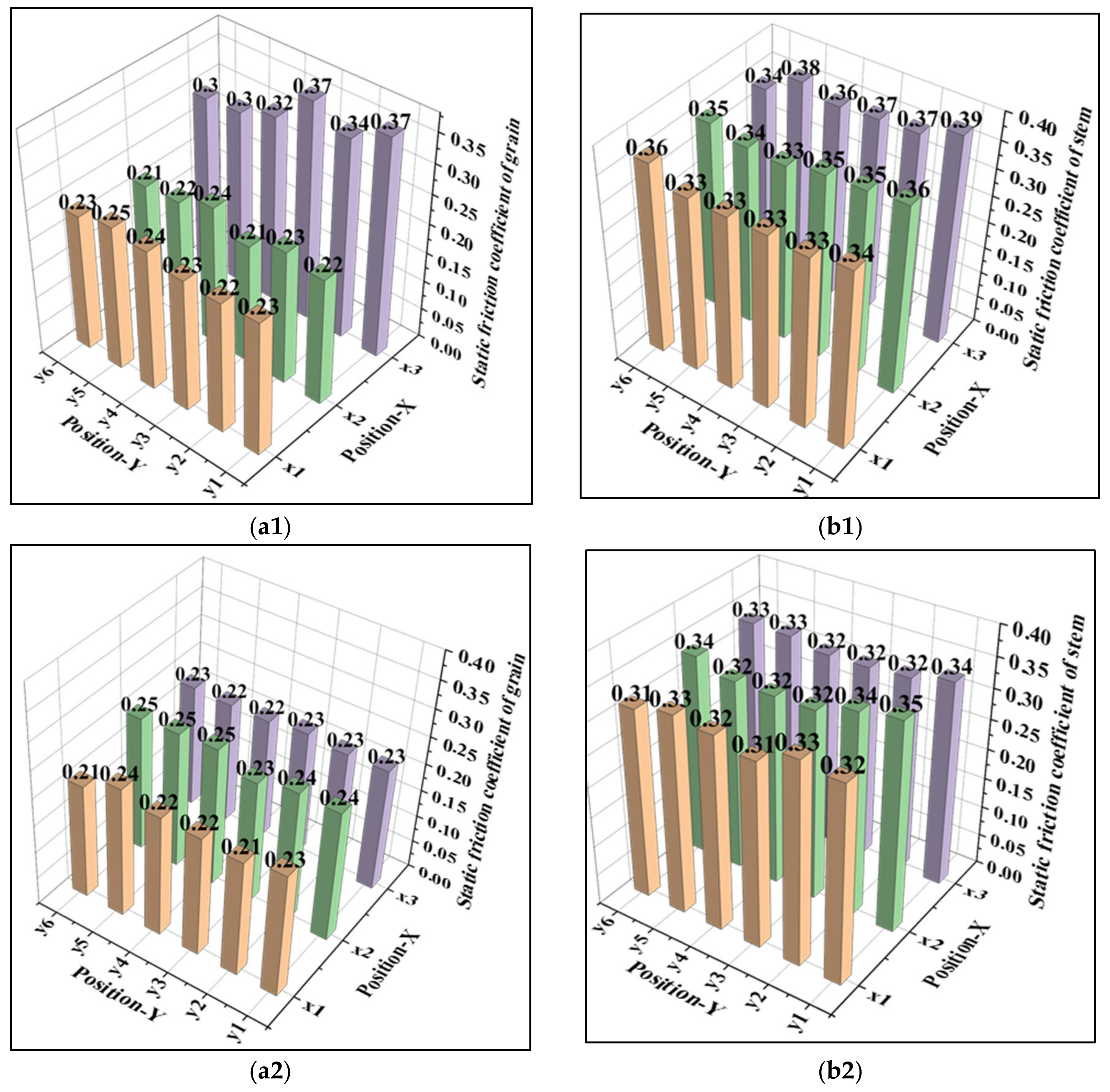 Agriculture 12 00327 g005a