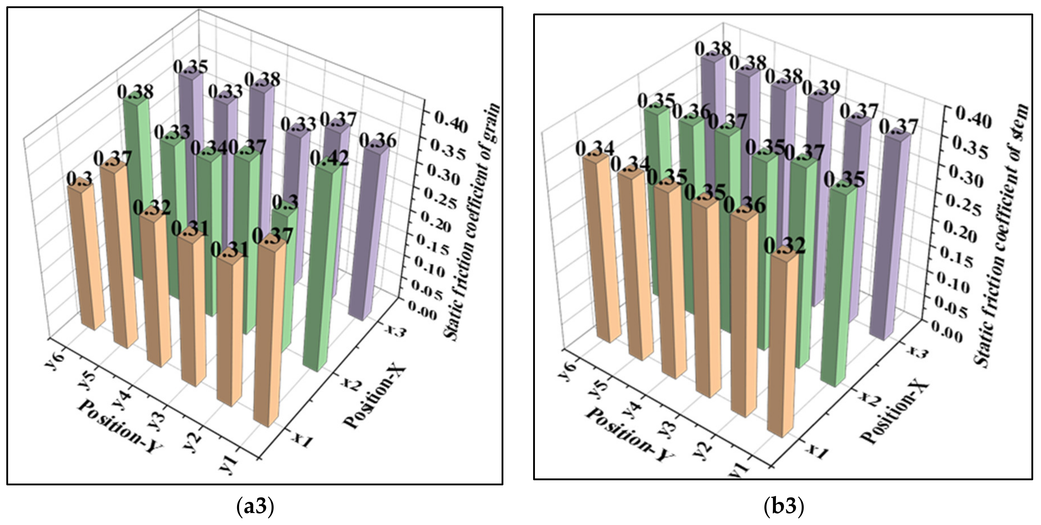 Agriculture 12 00327 g005b