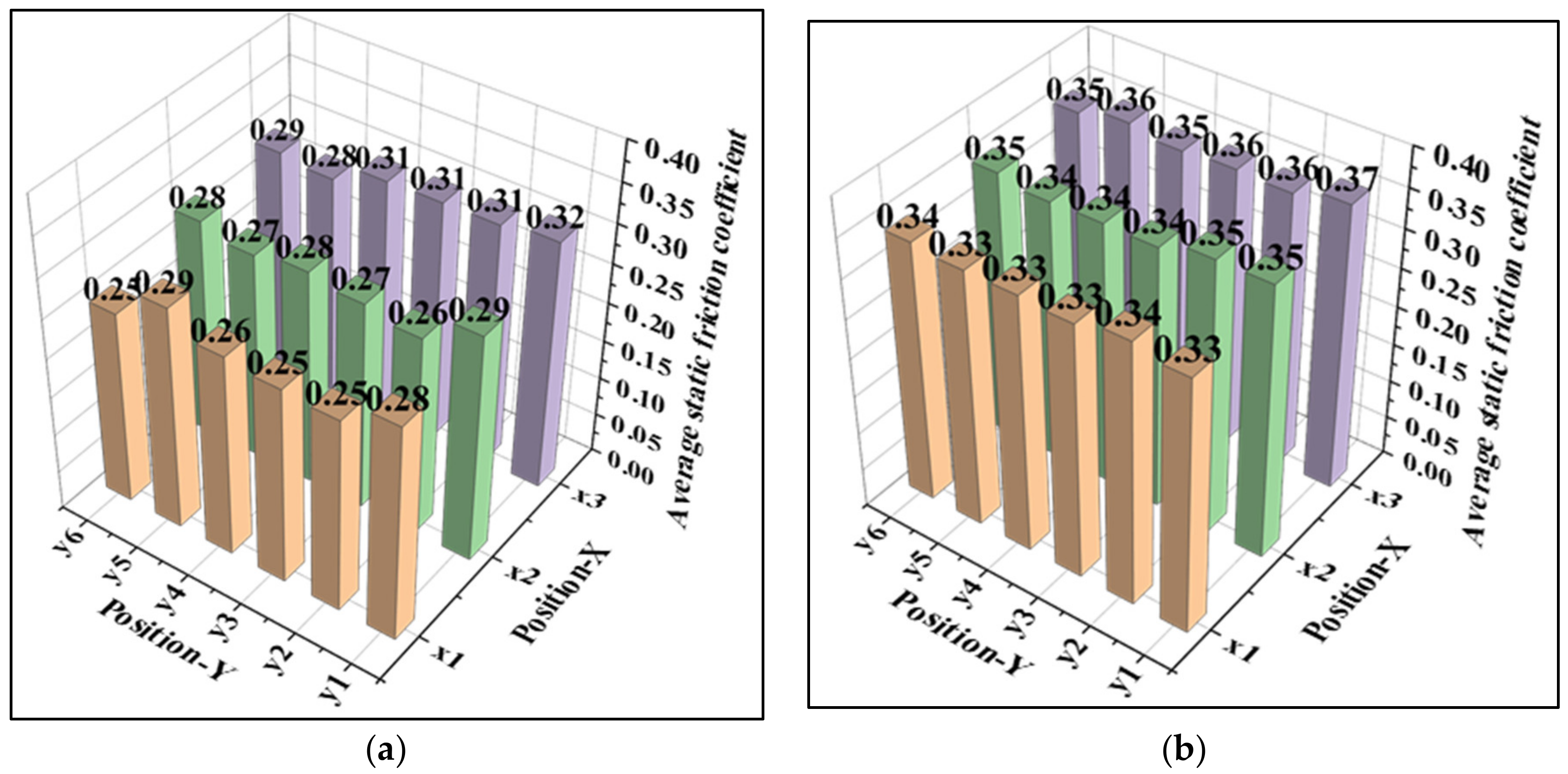 Agriculture 12 00327 g006