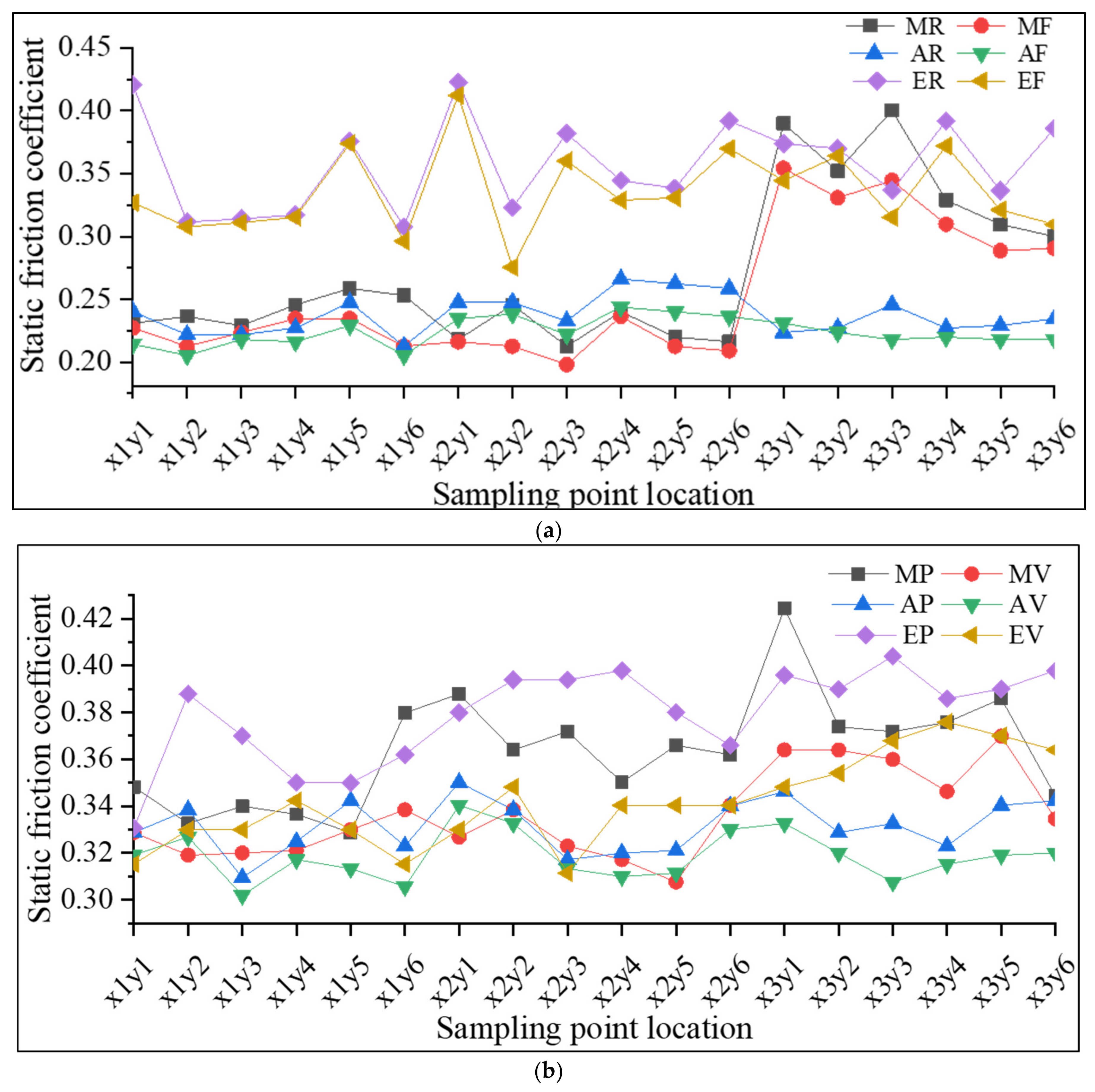 Agriculture 12 00327 g007