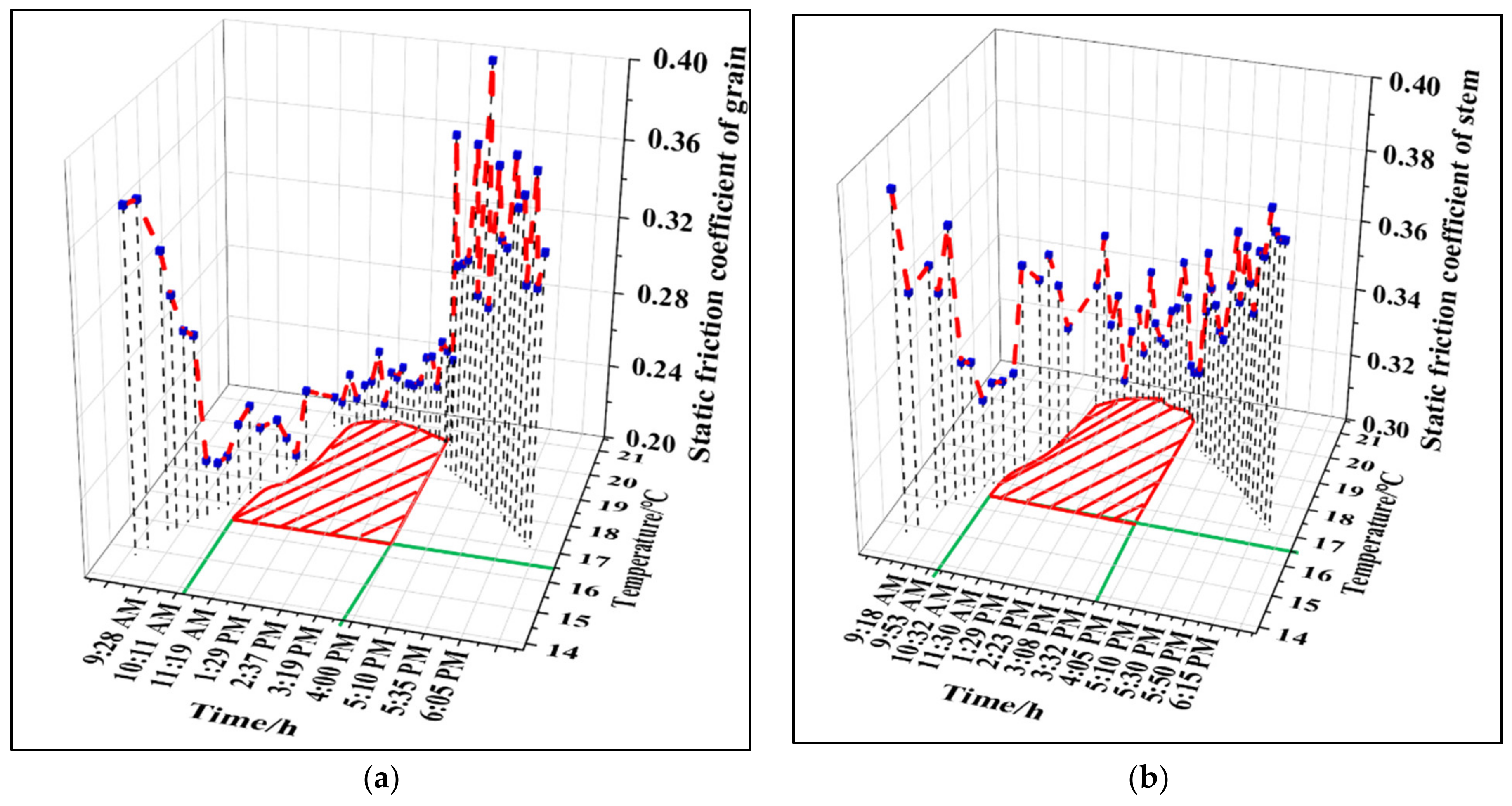 Agriculture 12 00327 g008