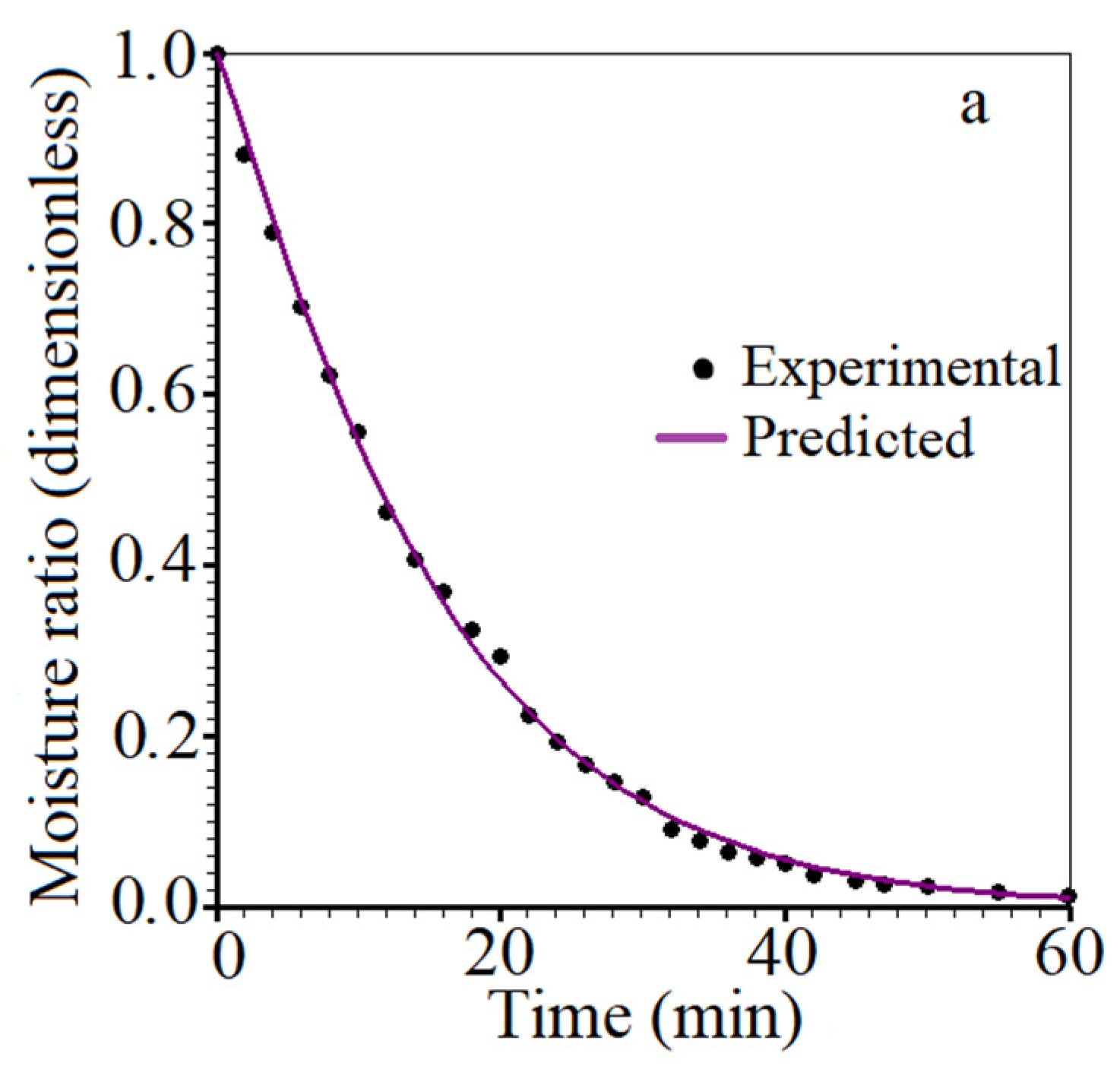 Agriculture 12 00328 g001a Agriculture 12 00328 g001a