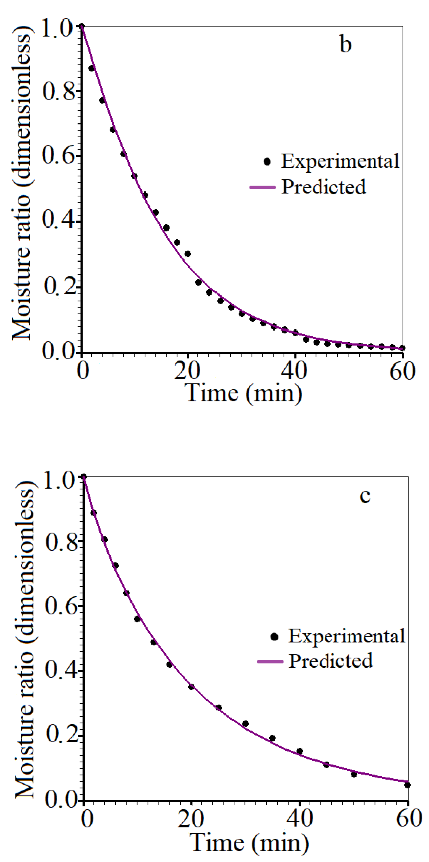 Agriculture 12 00328 g001b Agriculture 12 00328 g001b