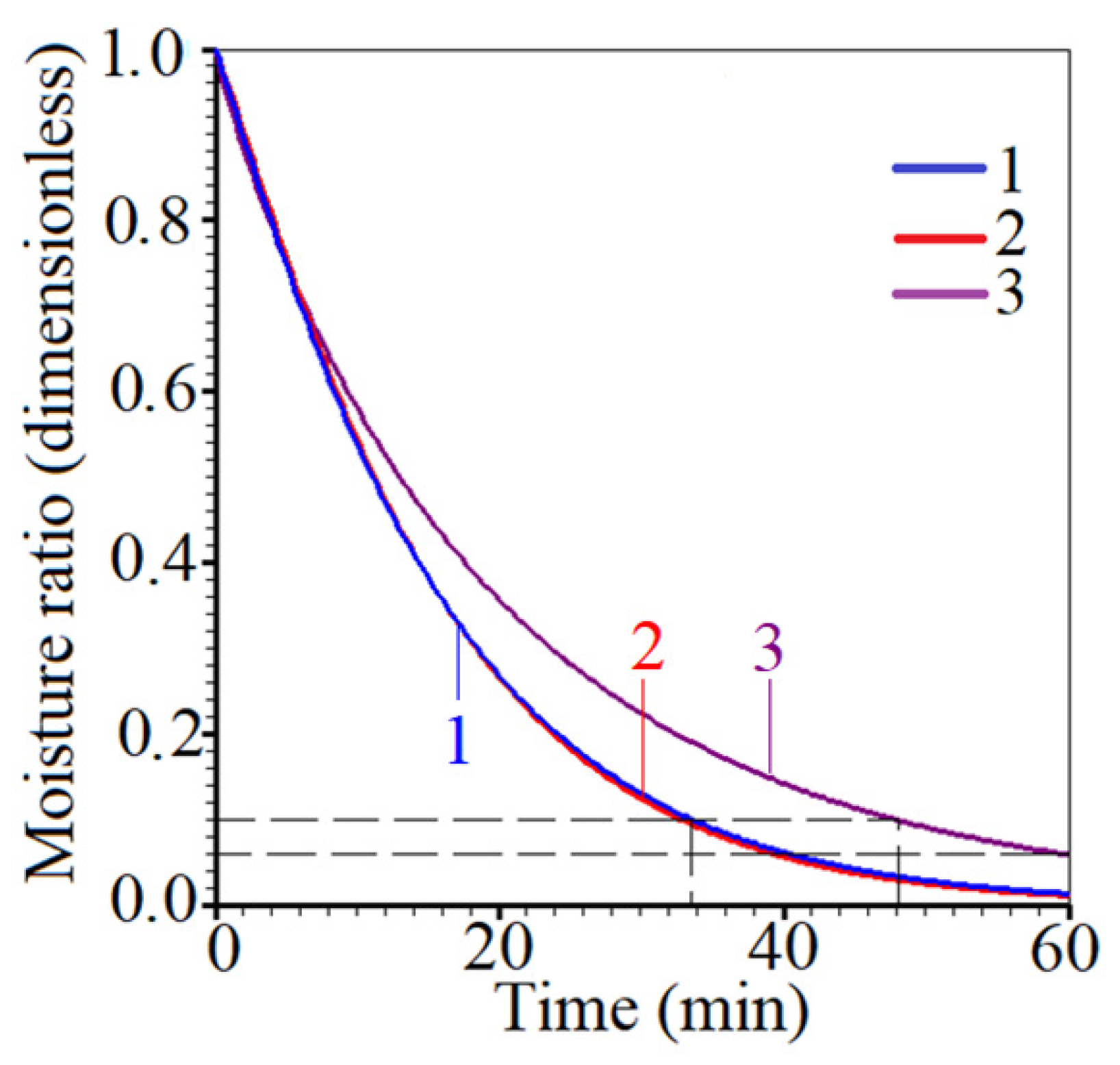 Agriculture 12 00328 g002 Agriculture 12 00328 g002