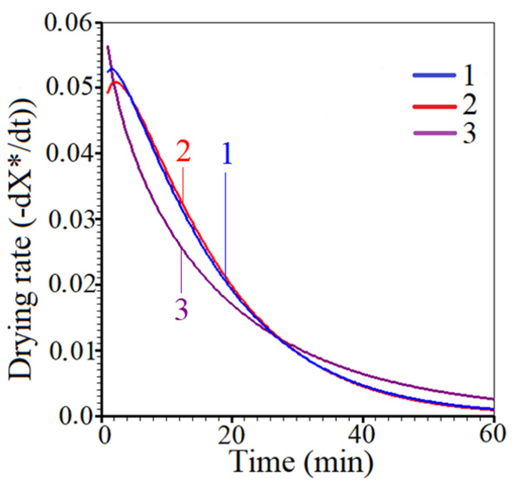 Agriculture 12 00328 g003 Agriculture 12 00328 g003