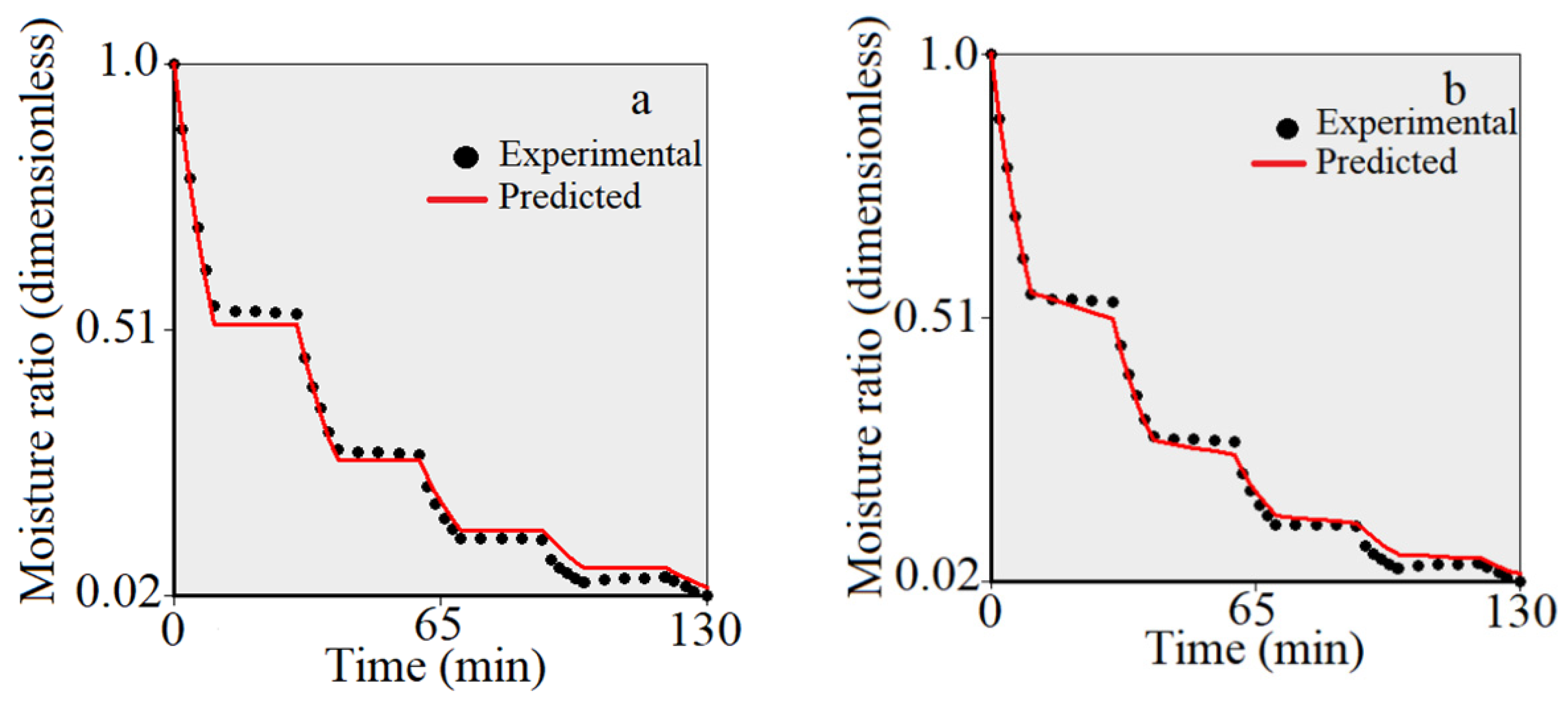 Agriculture 12 00328 g004 Agriculture 12 00328 g004