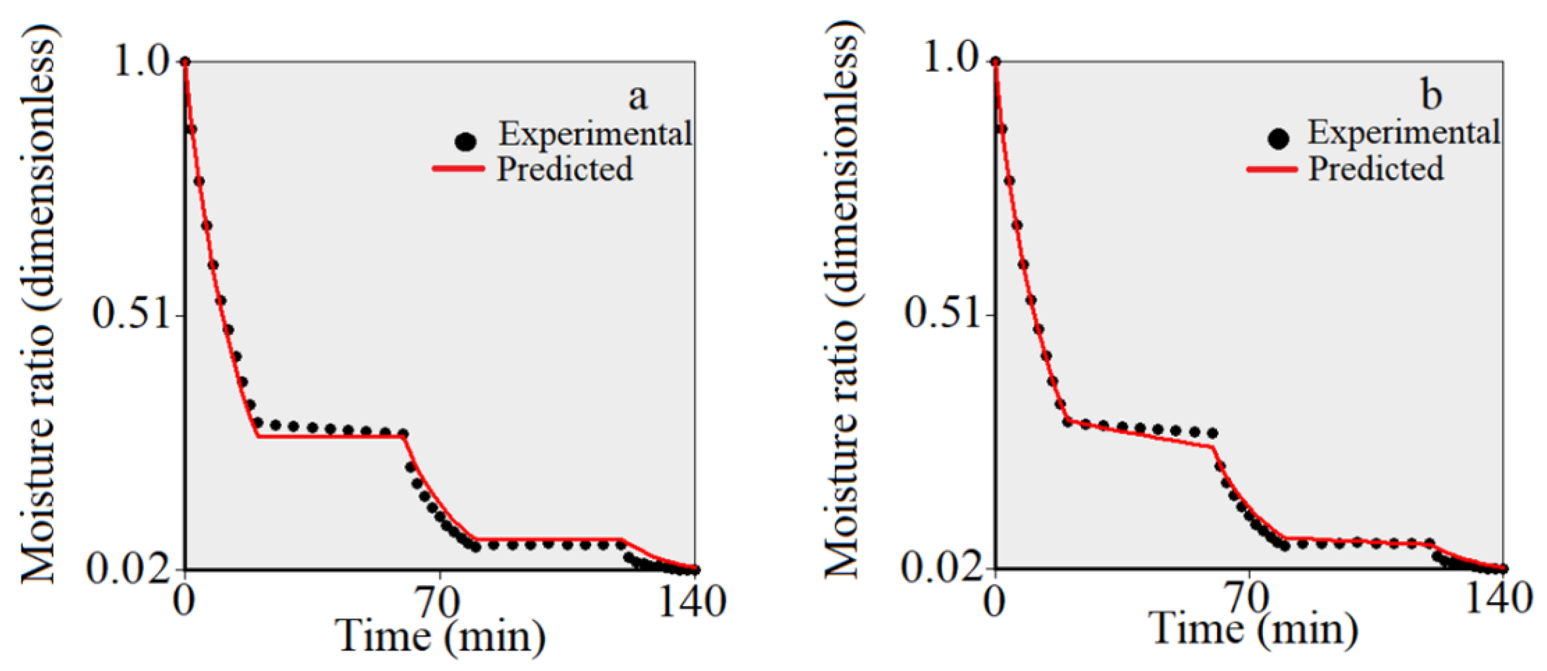 Agriculture 12 00328 g005 Agriculture 12 00328 g005