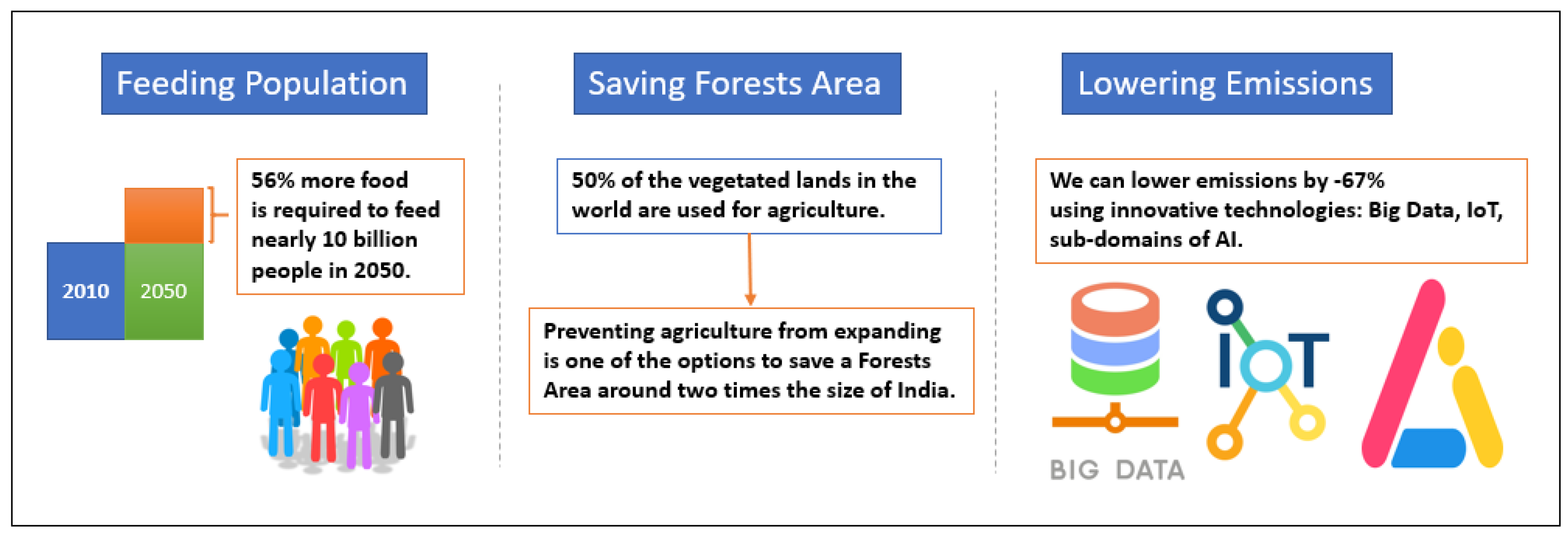 Agriculture 12 00329 g001 550