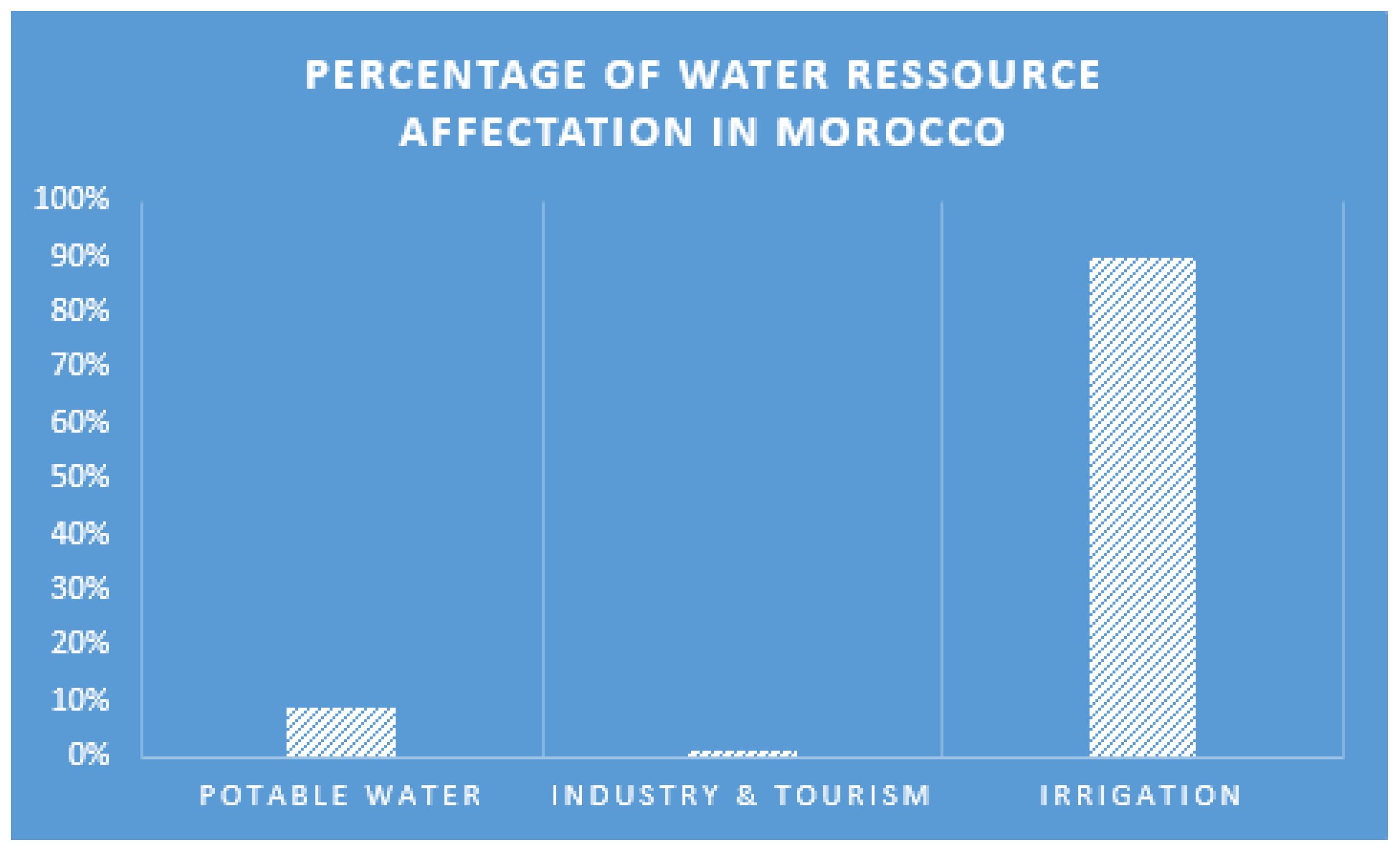 Agriculture 12 00329 g002 550
