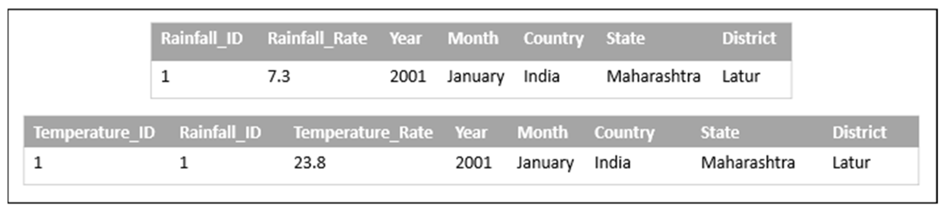 Agriculture 12 00329 g004 550