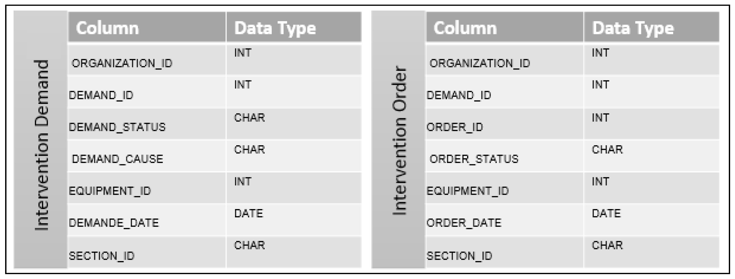Agriculture 12 00329 g006 550
