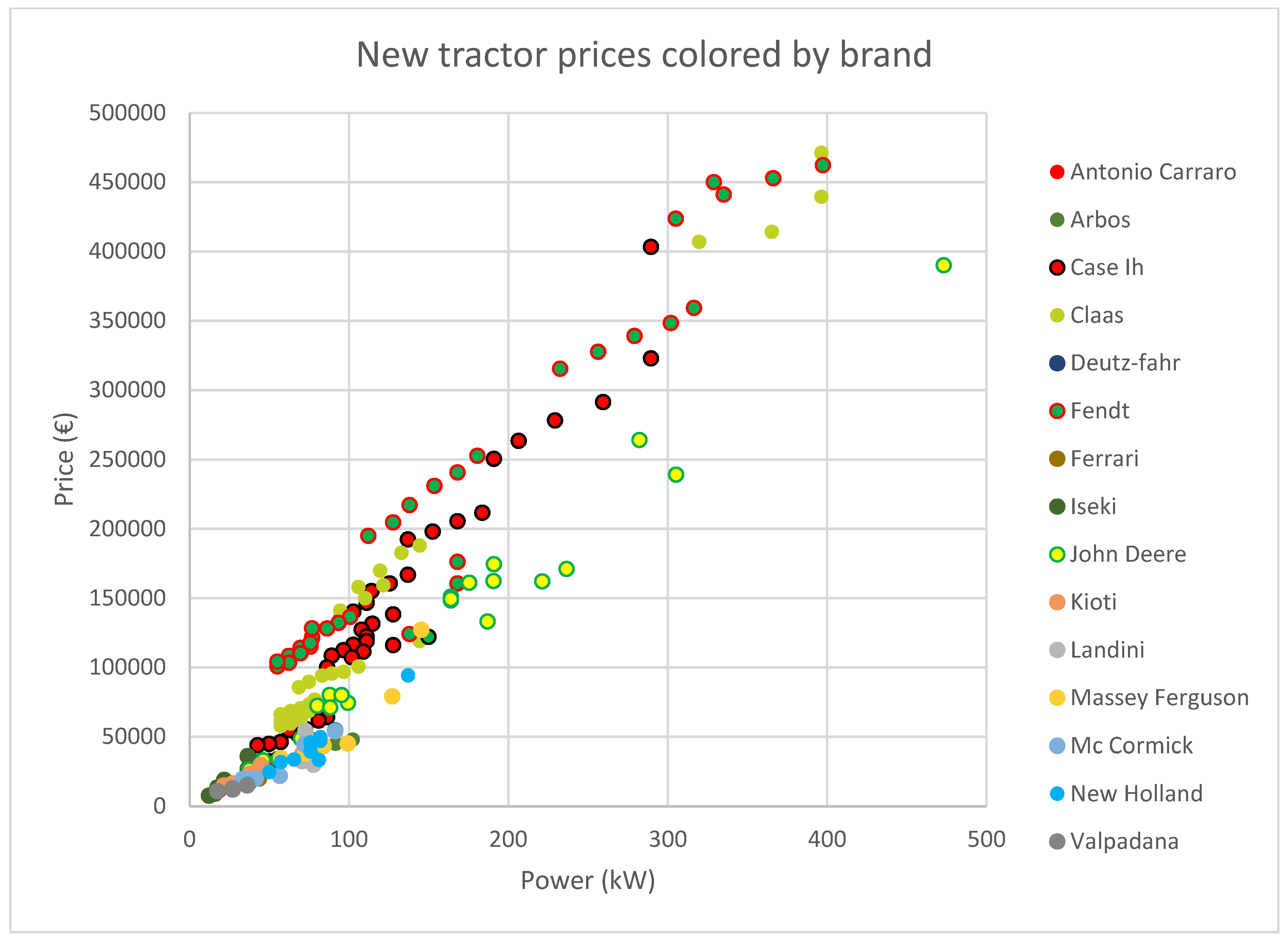 Agriculture 12 00331 g003 550
