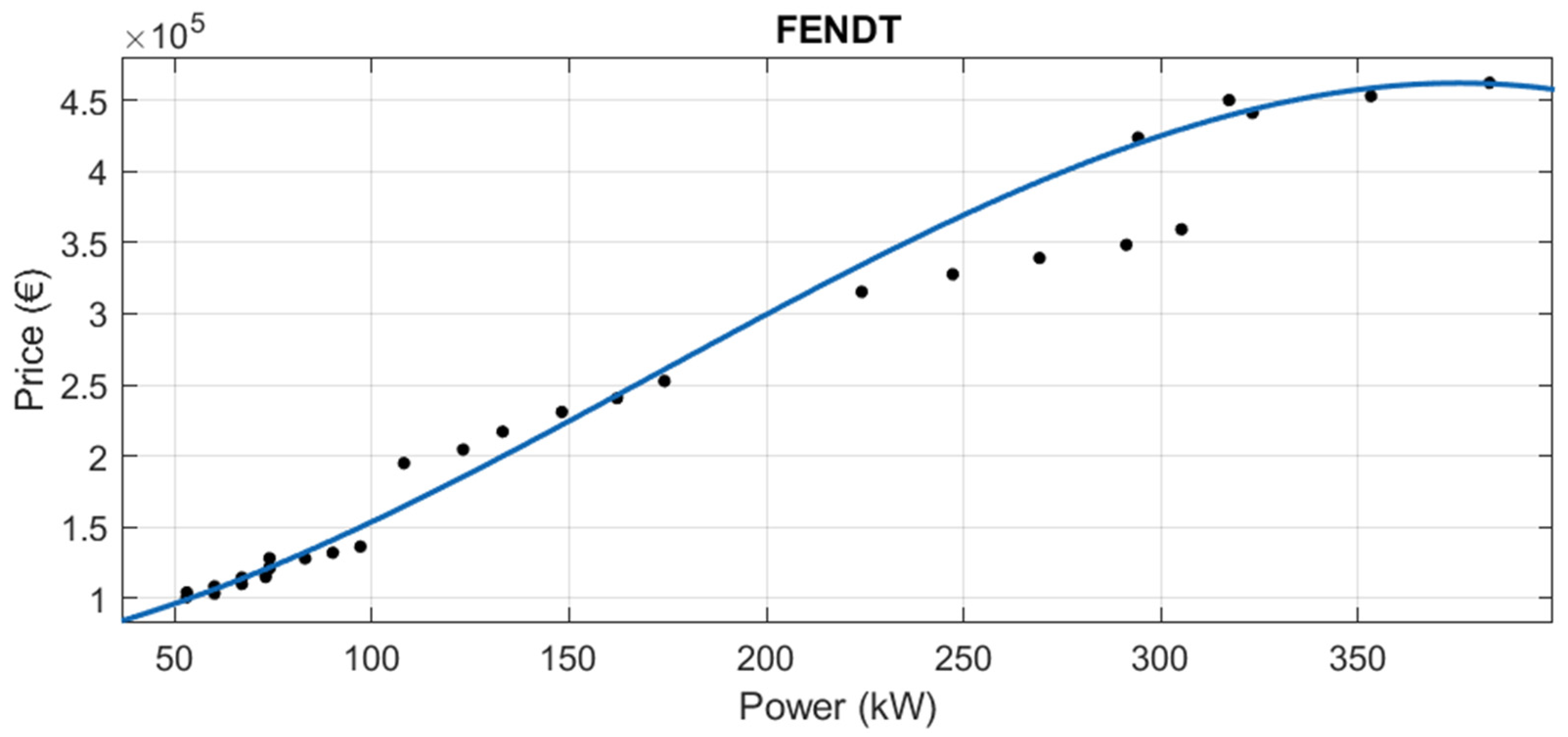 Agriculture 12 00331 g006 550