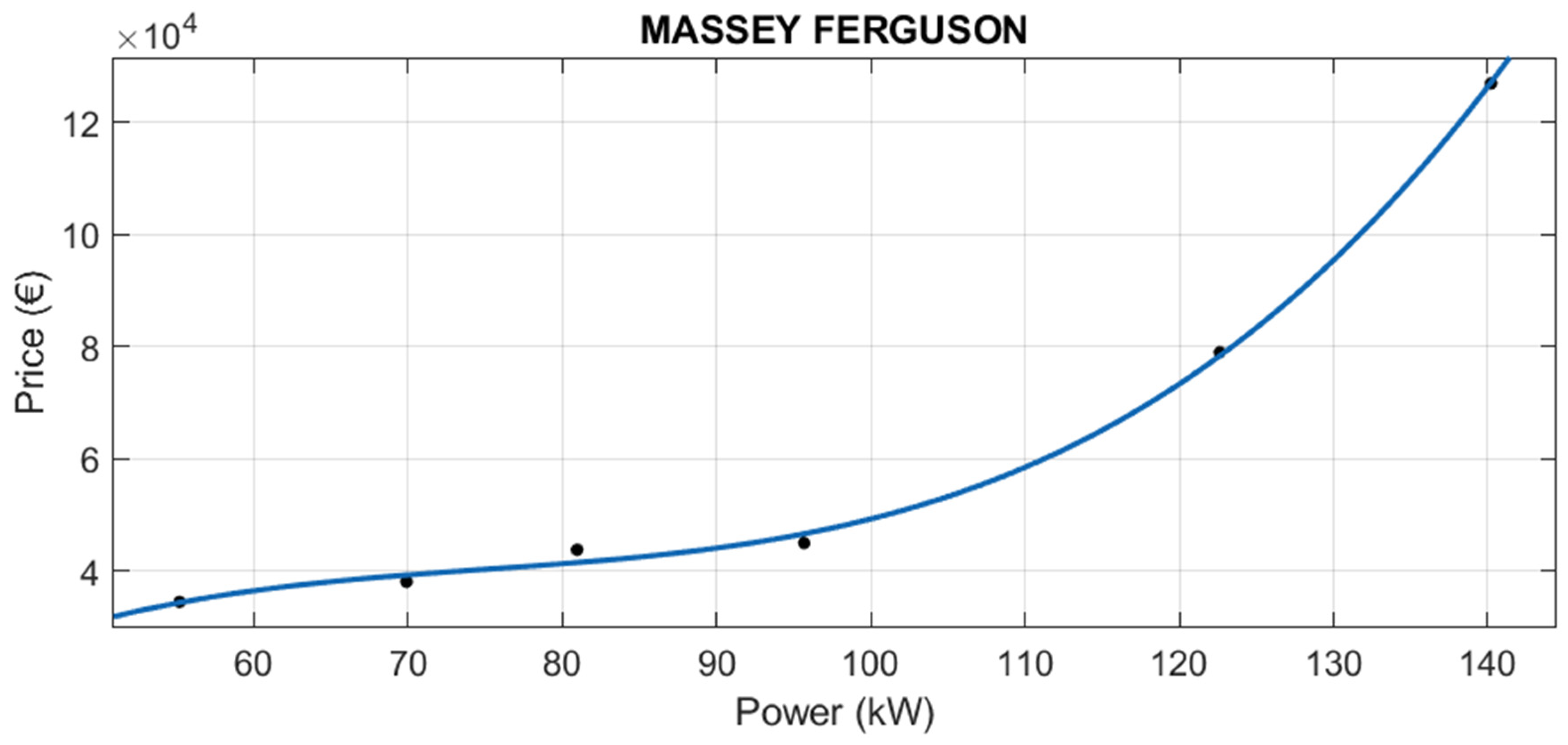 Agriculture 12 00331 g009 550