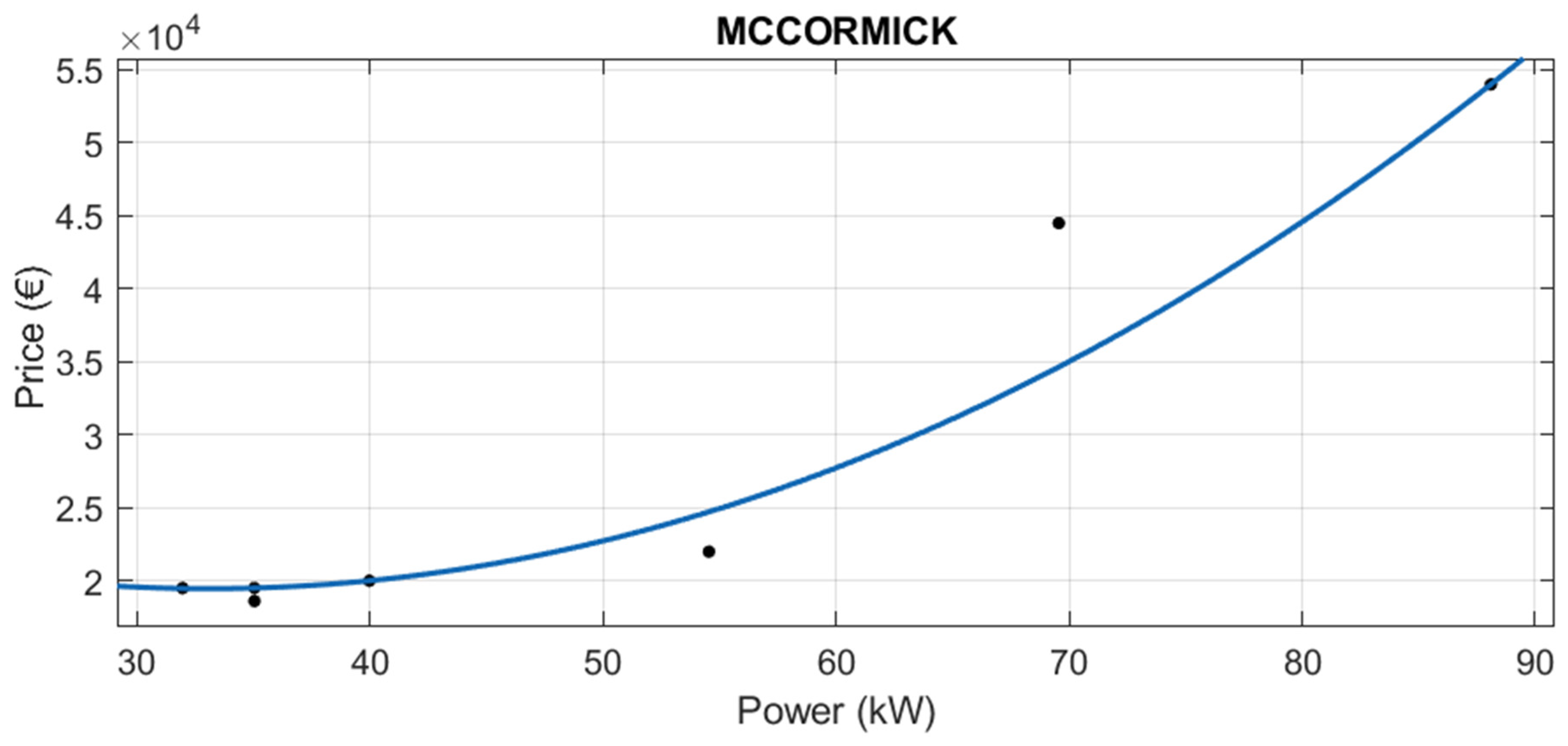 Agriculture 12 00331 g010 550