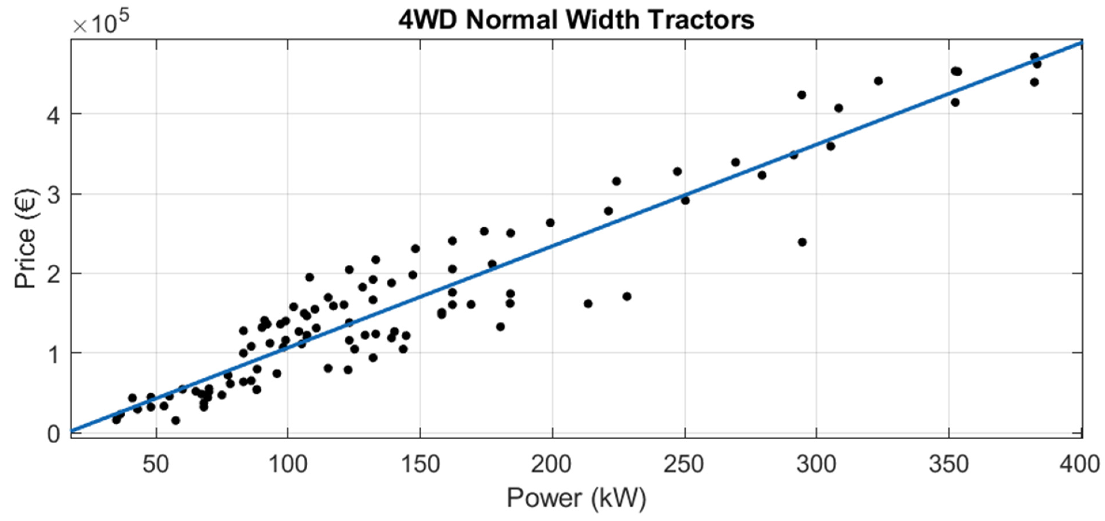 Agriculture 12 00331 g016 550
