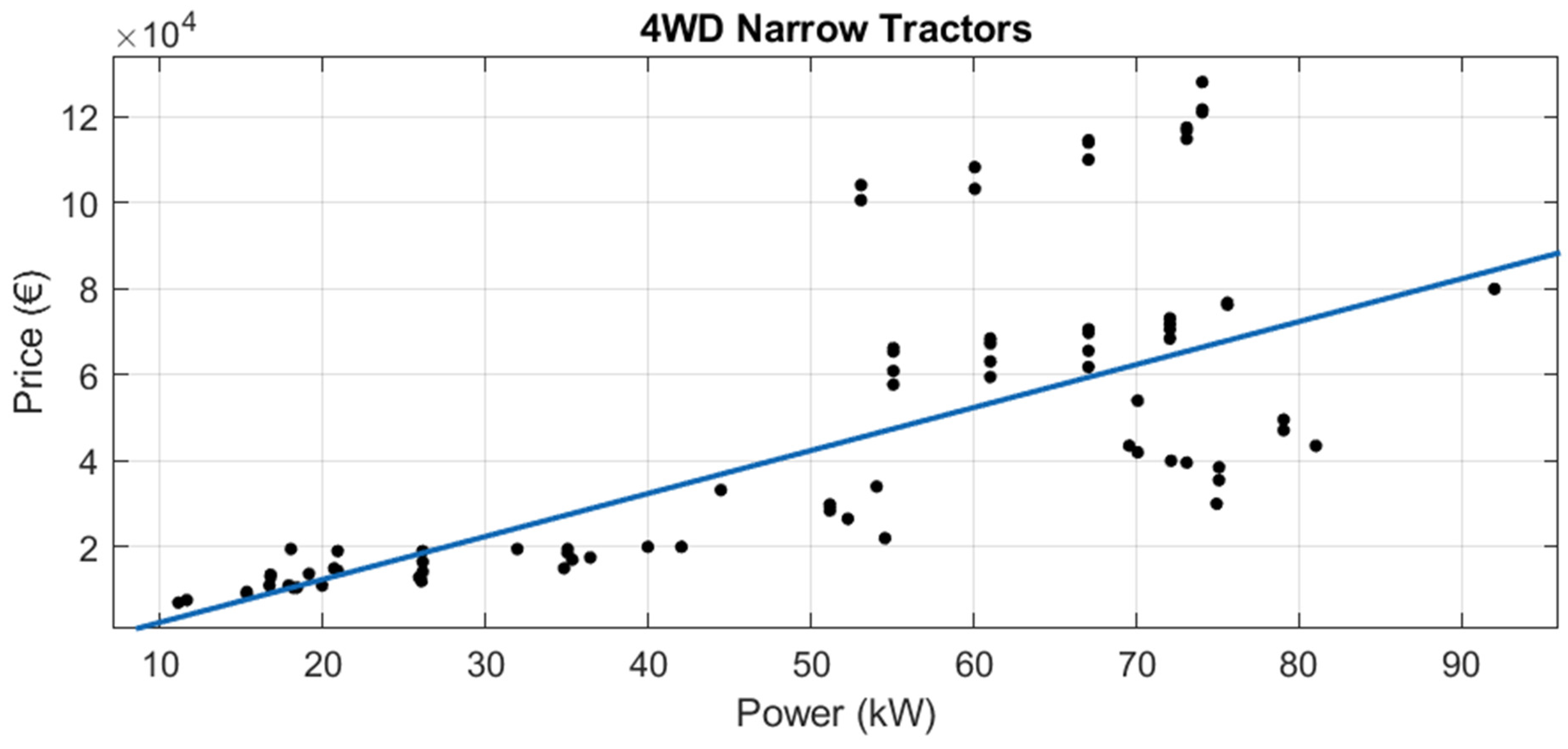 Agriculture 12 00331 g017 550