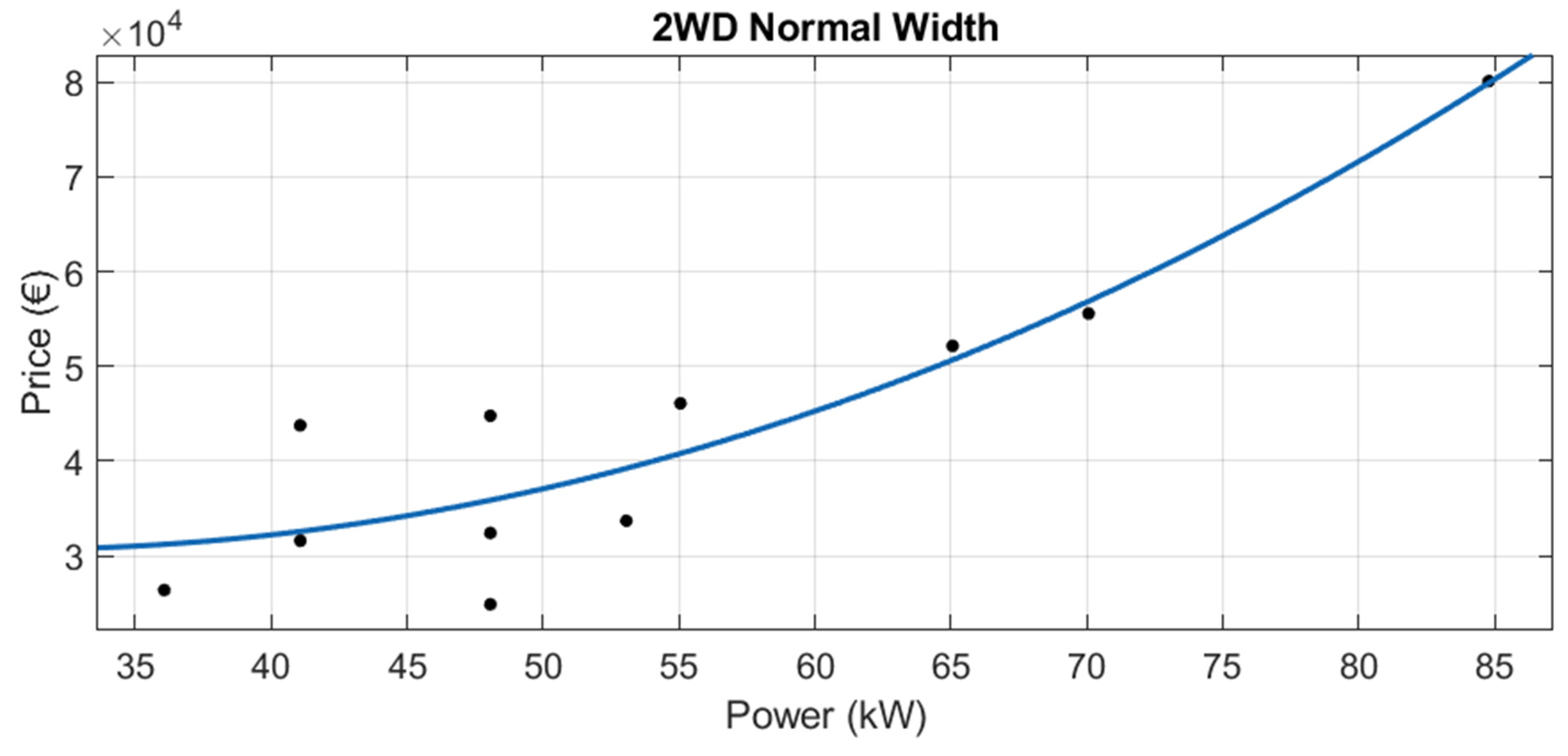 Agriculture 12 00331 g018 550