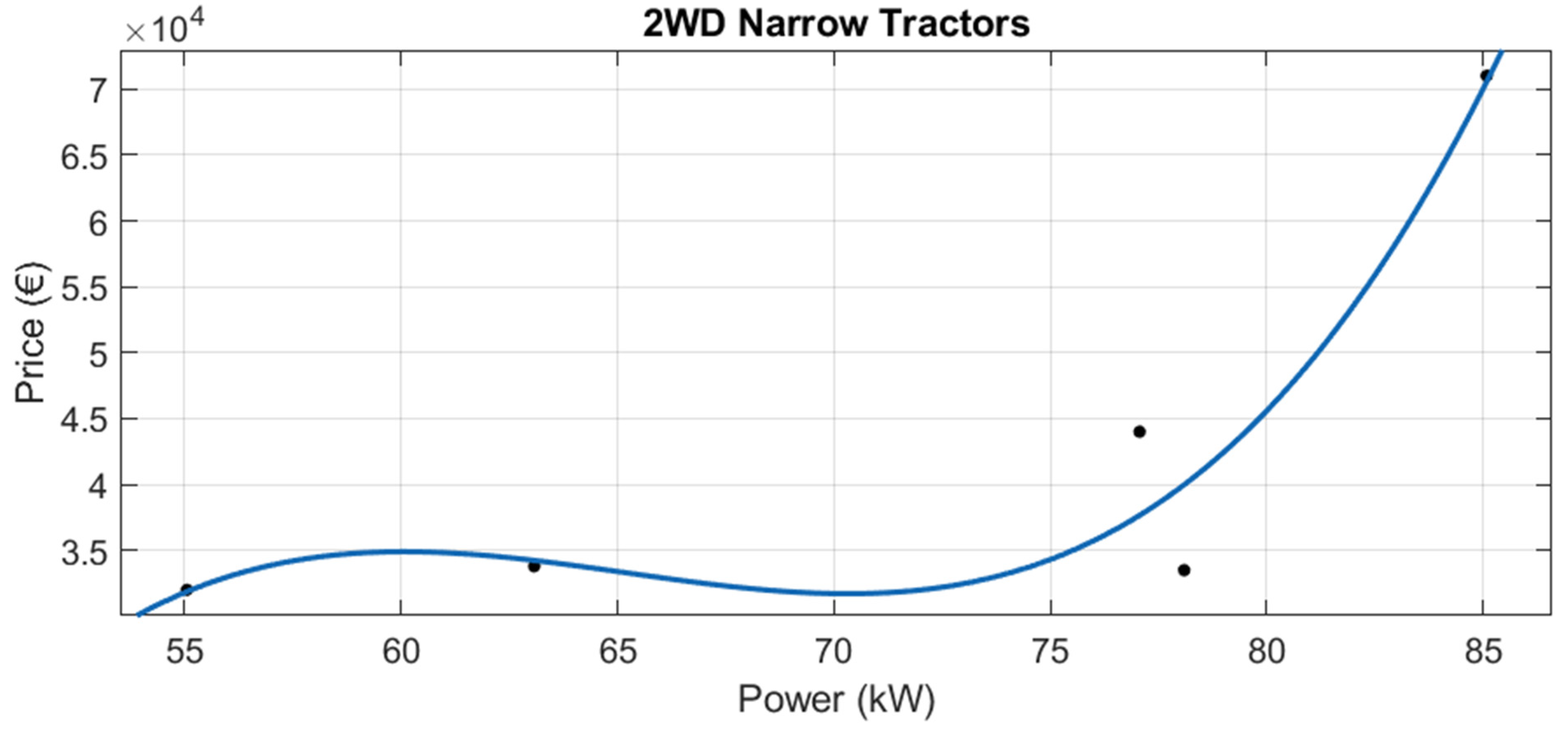 Agriculture 12 00331 g019 550