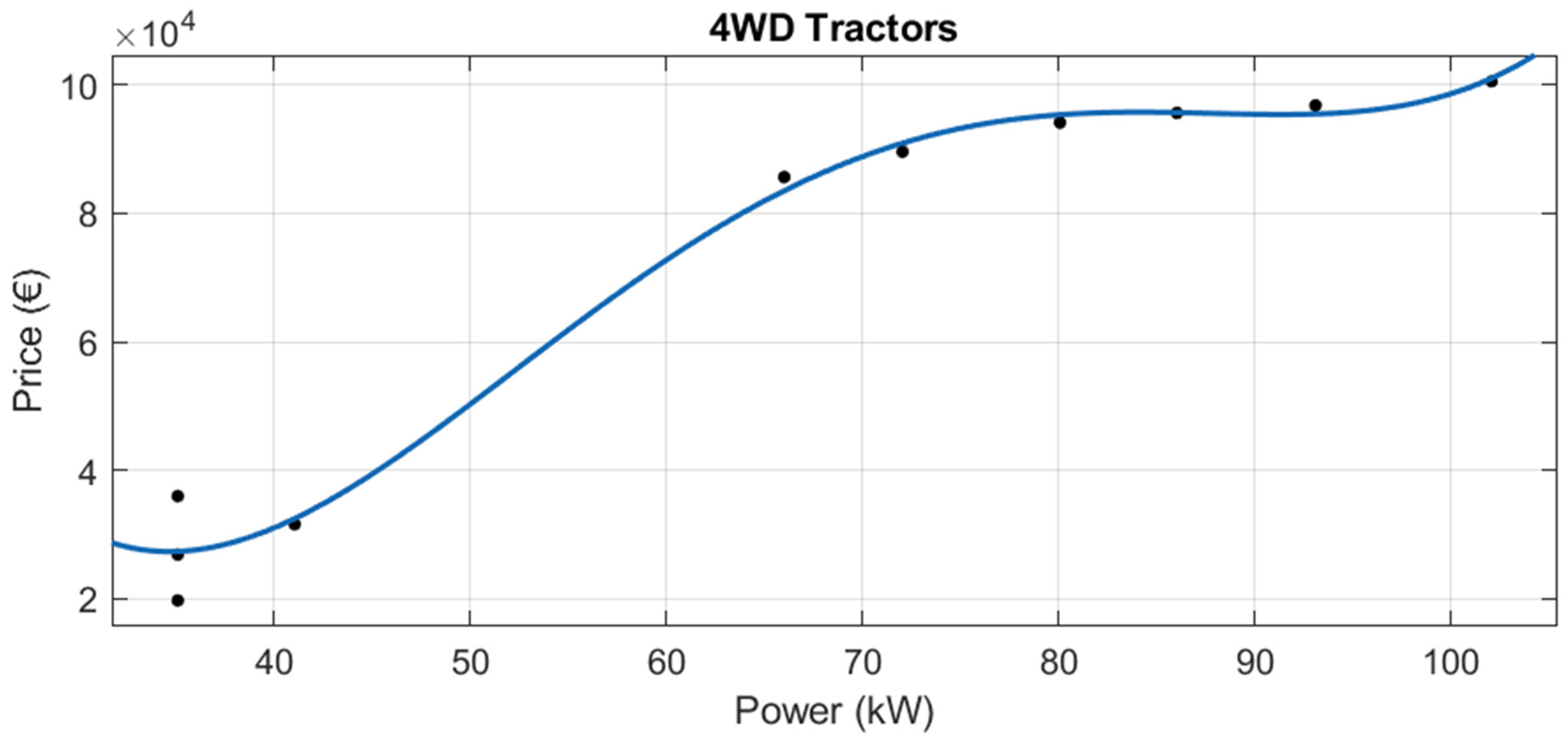 Agriculture 12 00331 g020 550