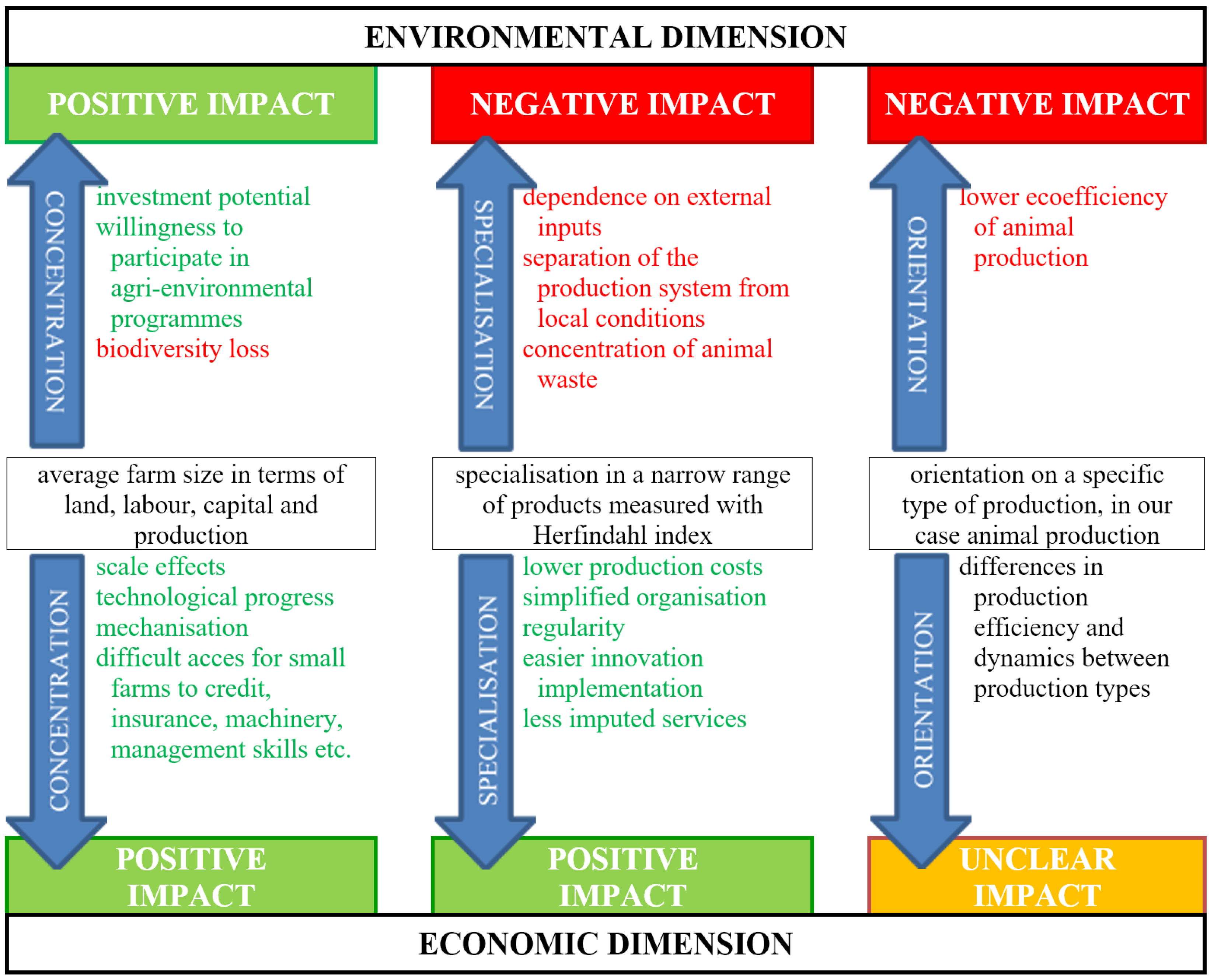 Agriculture 12 00334 g001