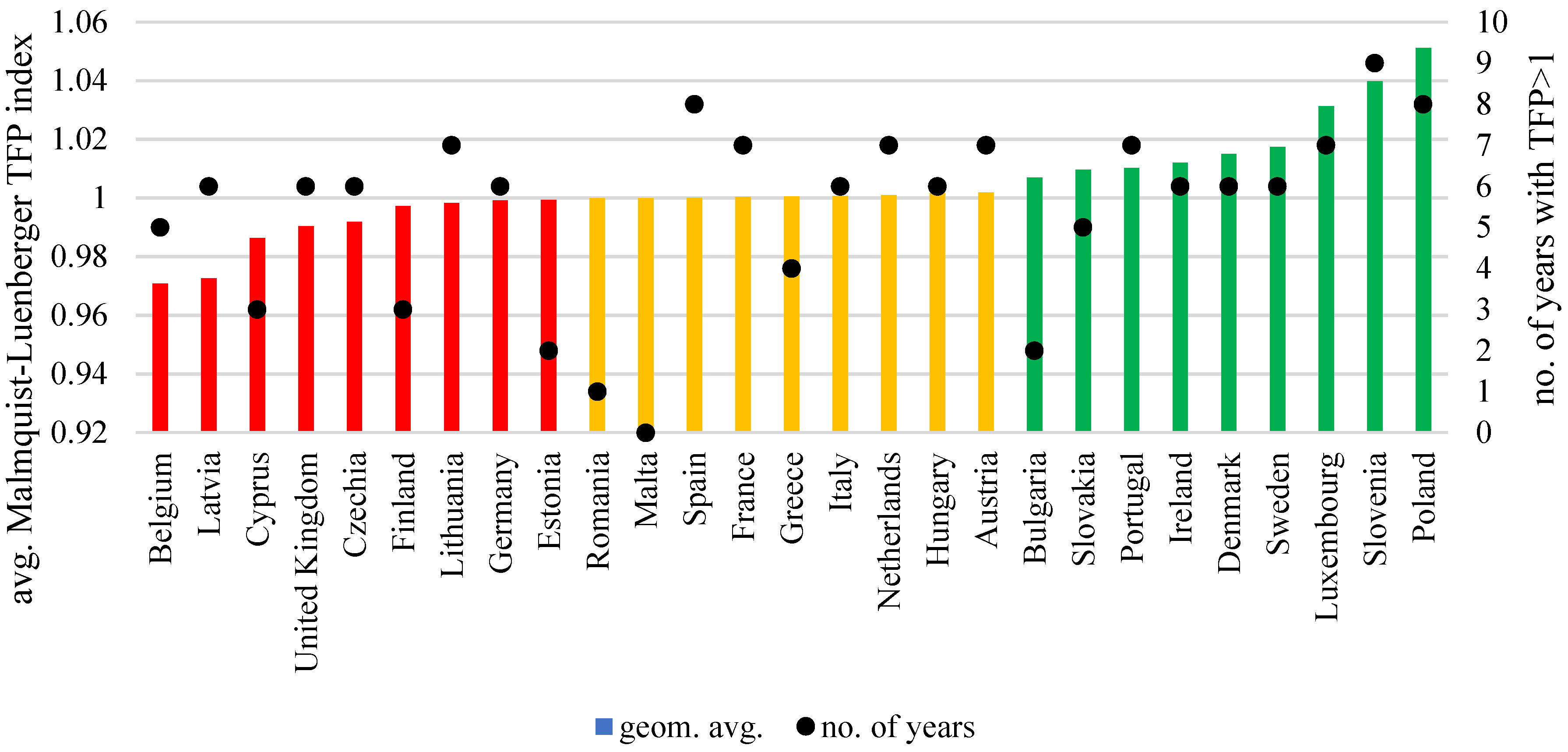 Agriculture 12 00334 g002