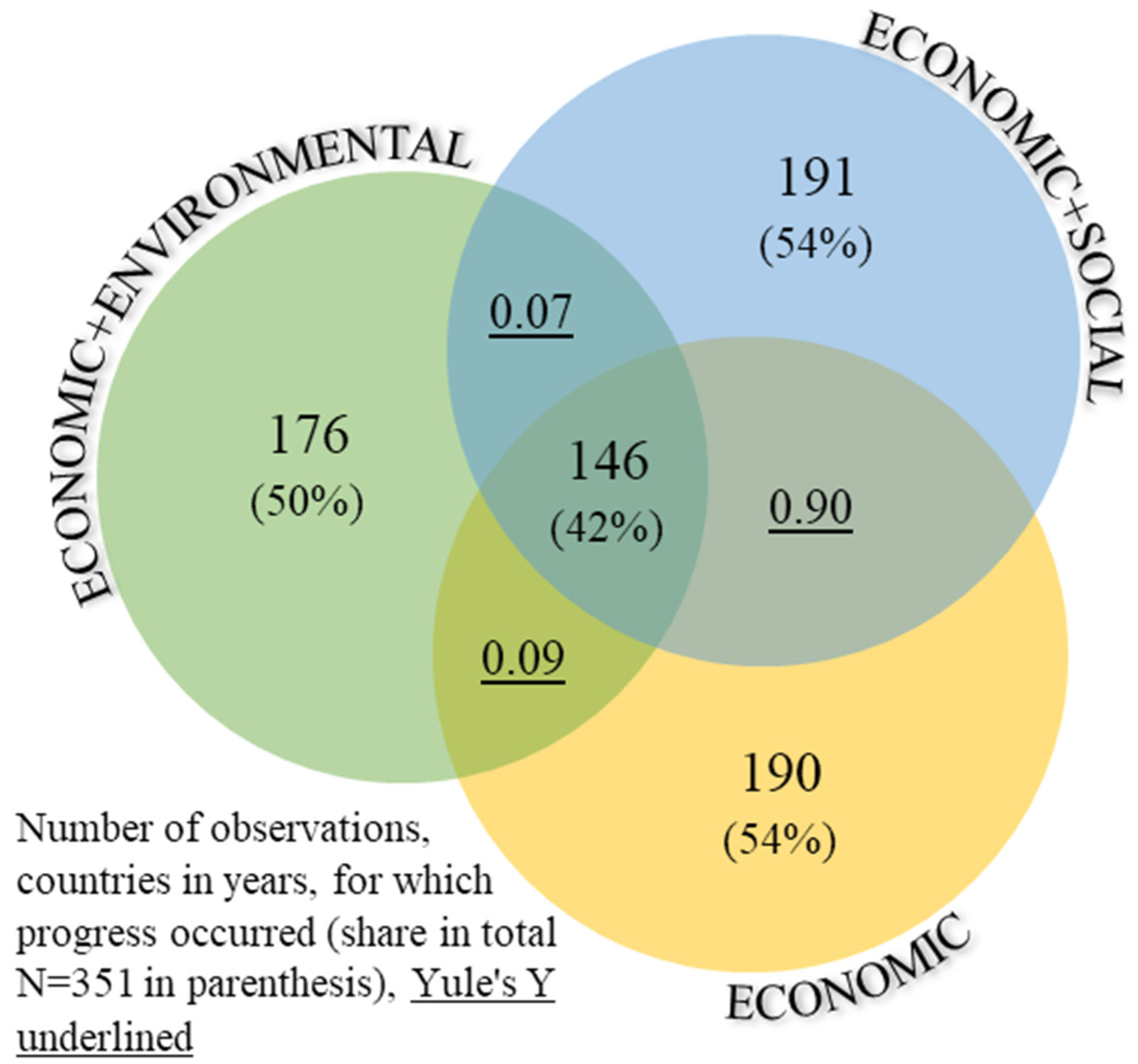 Agriculture 12 00334 g003