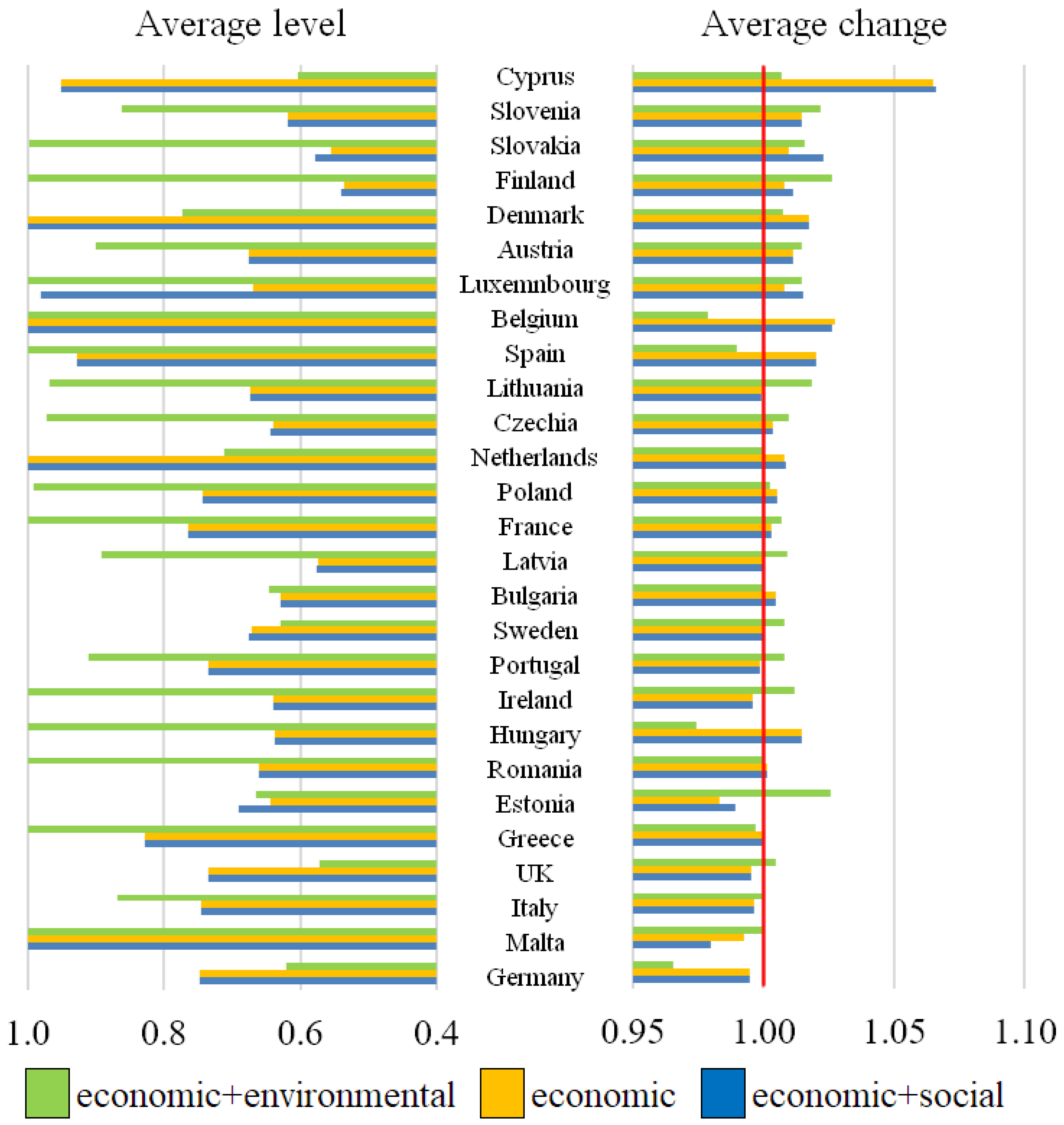 Agriculture 12 00334 g0a1