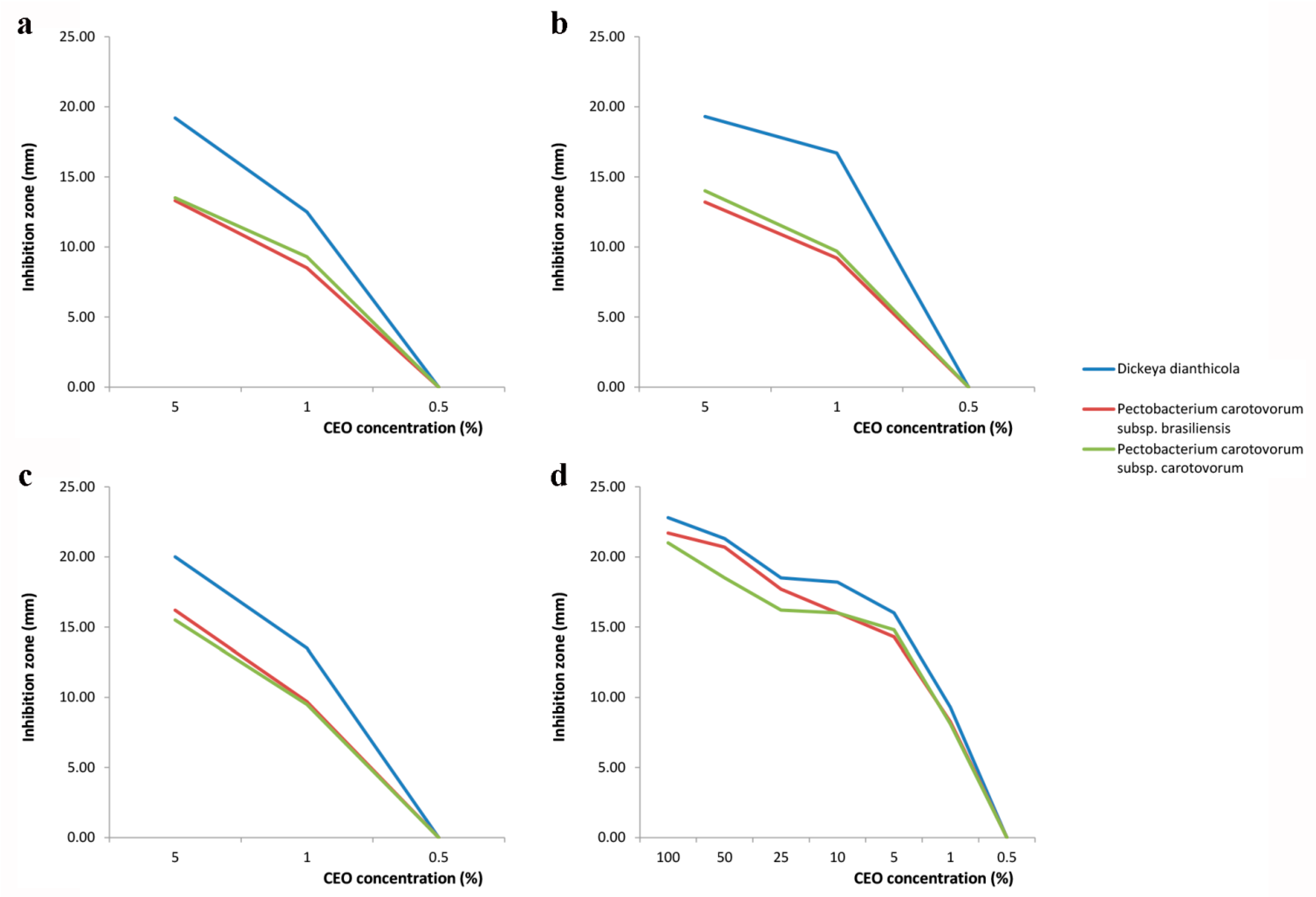 Agriculture 12 00338 g001 550