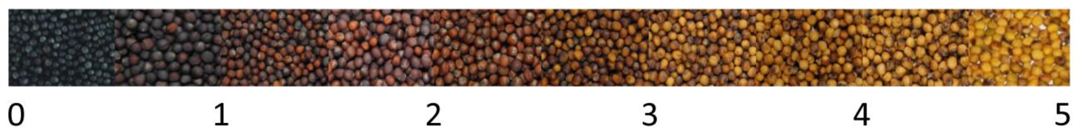 Agriculture 12 00340 g001 Agriculture 12 00340 g001