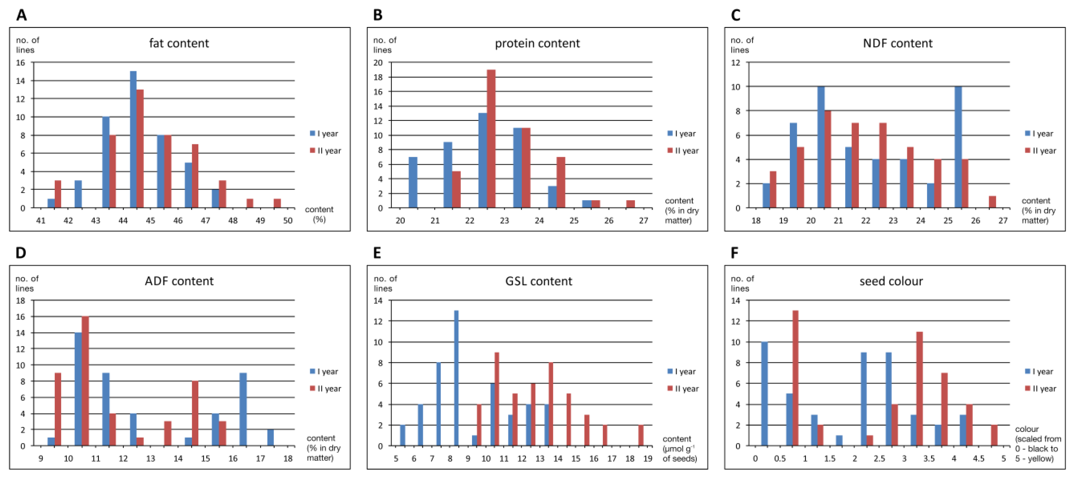 Agriculture 12 00340 g002 Agriculture 12 00340 g002