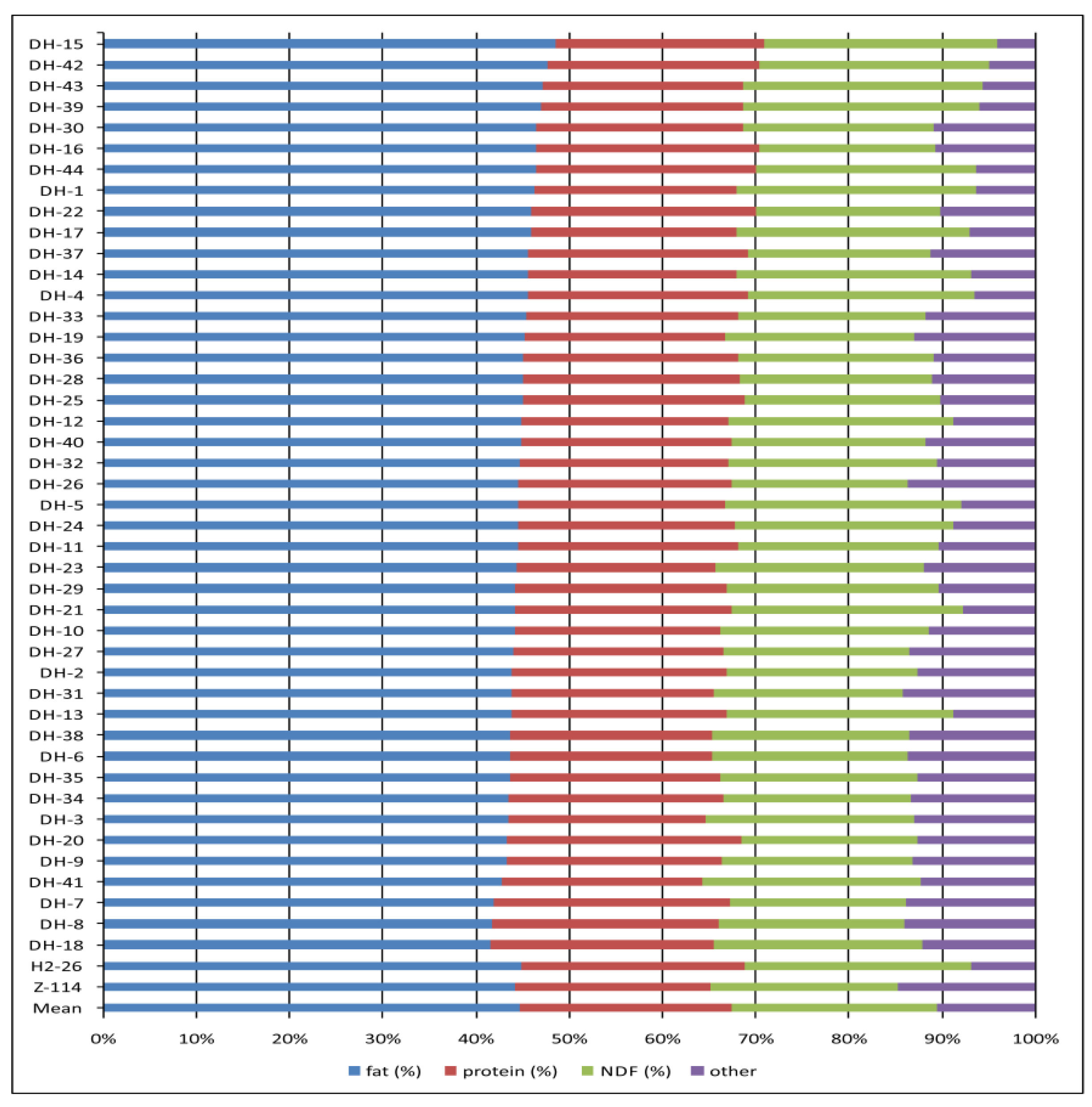 Agriculture 12 00340 g003 Agriculture 12 00340 g003