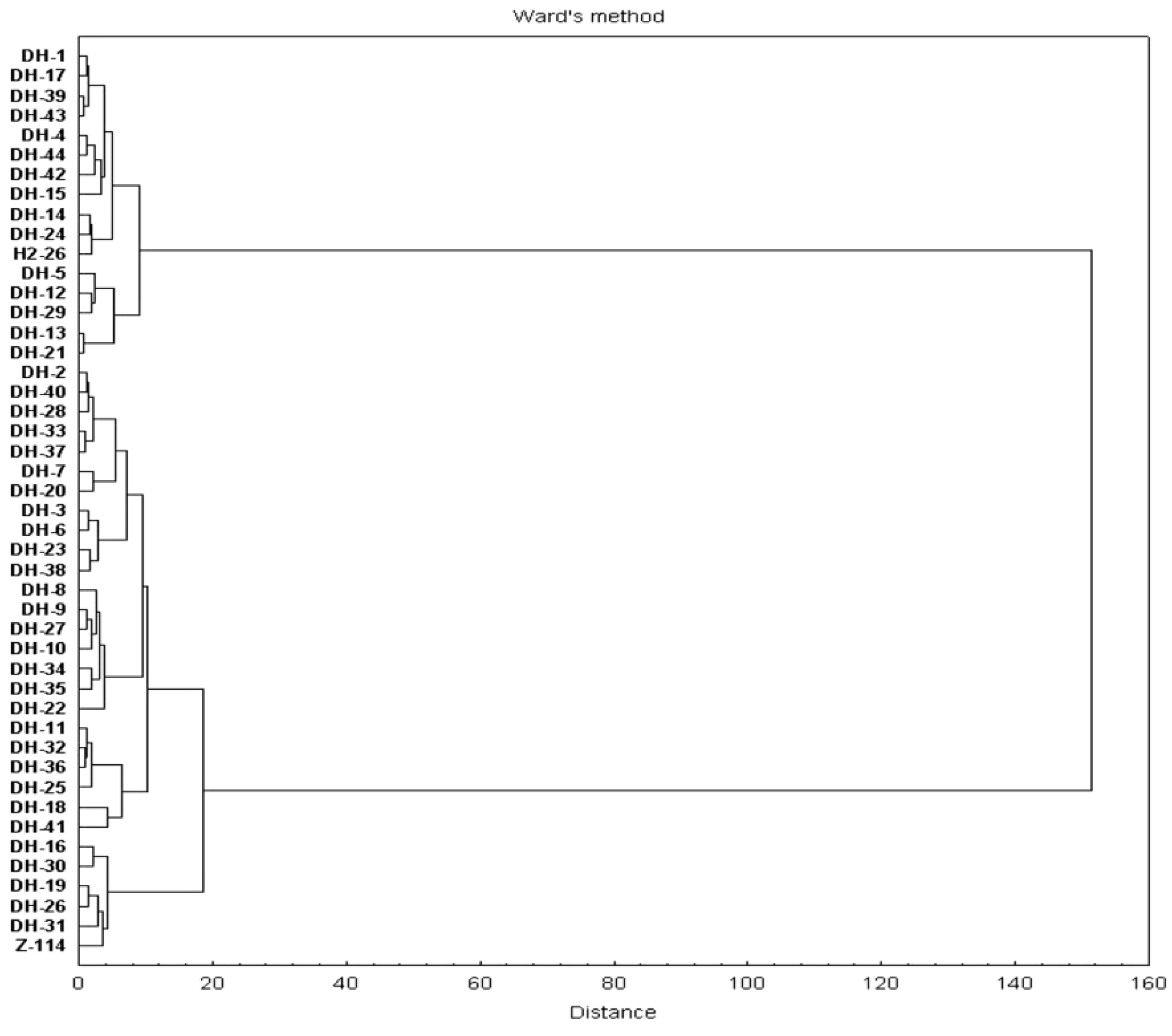 Agriculture 12 00340 g004 Agriculture 12 00340 g004