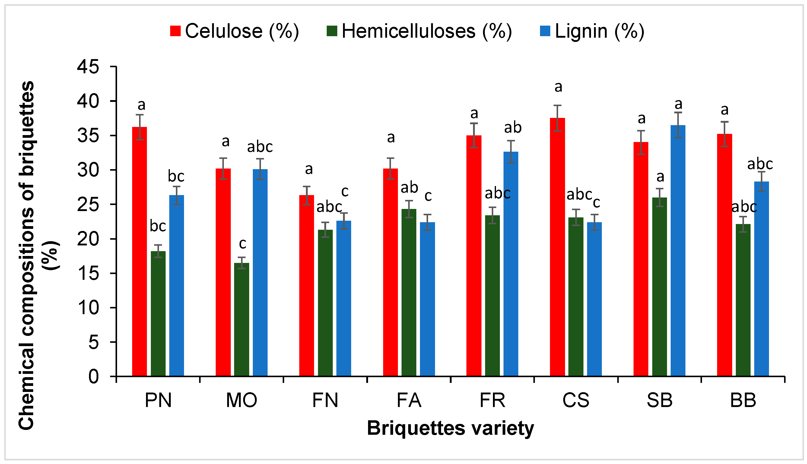 Agriculture 12 00341 g002 Agriculture 12 00341 g002