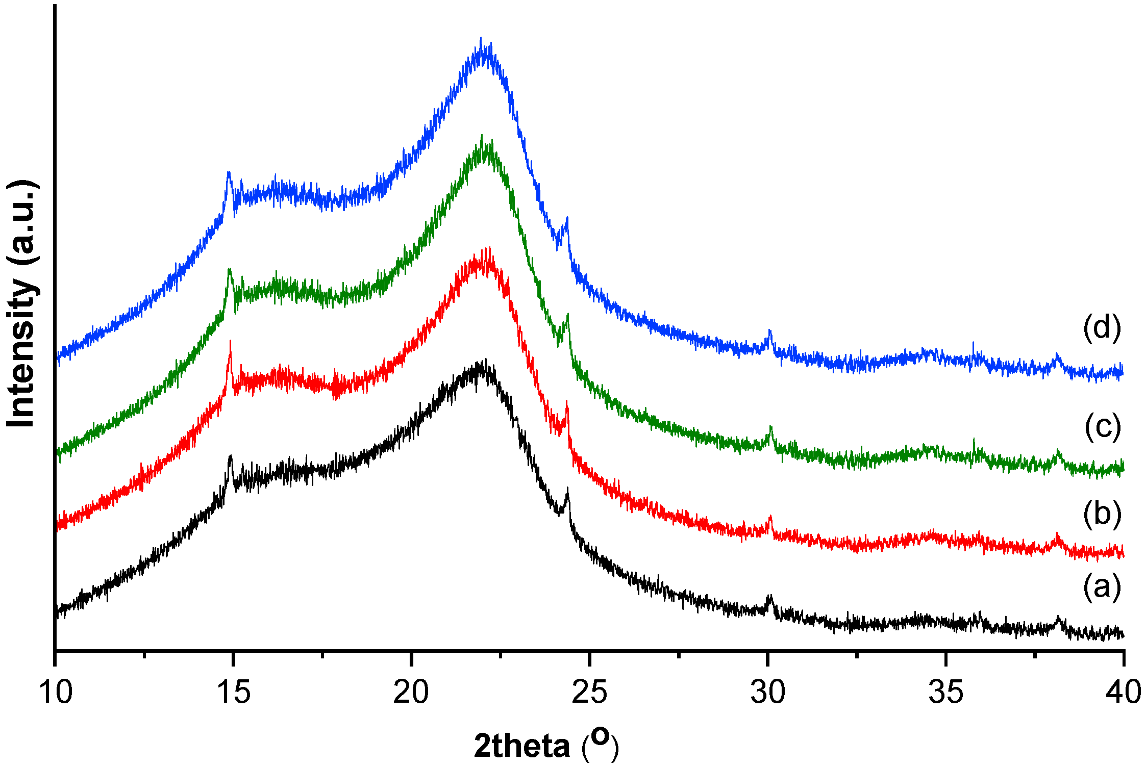 Agriculture 12 00341 g003 Agriculture 12 00341 g003
