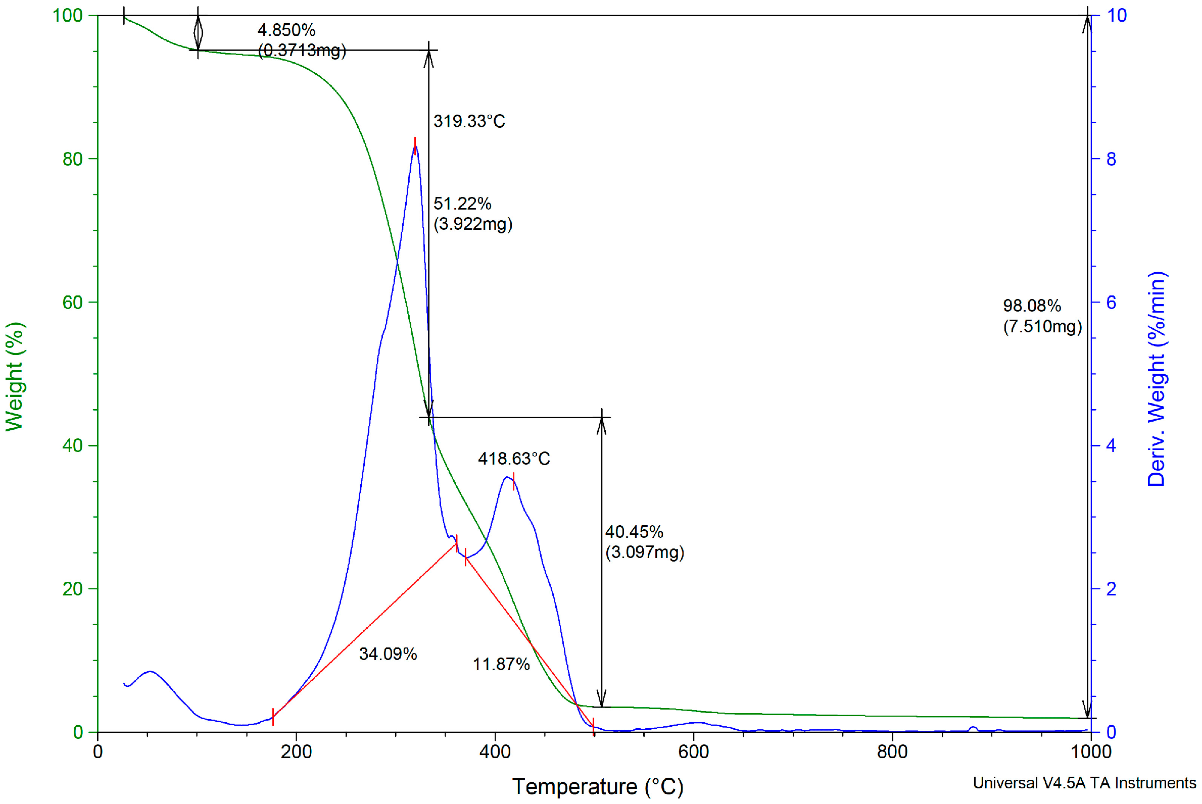 Agriculture 12 00341 g004 Agriculture 12 00341 g004