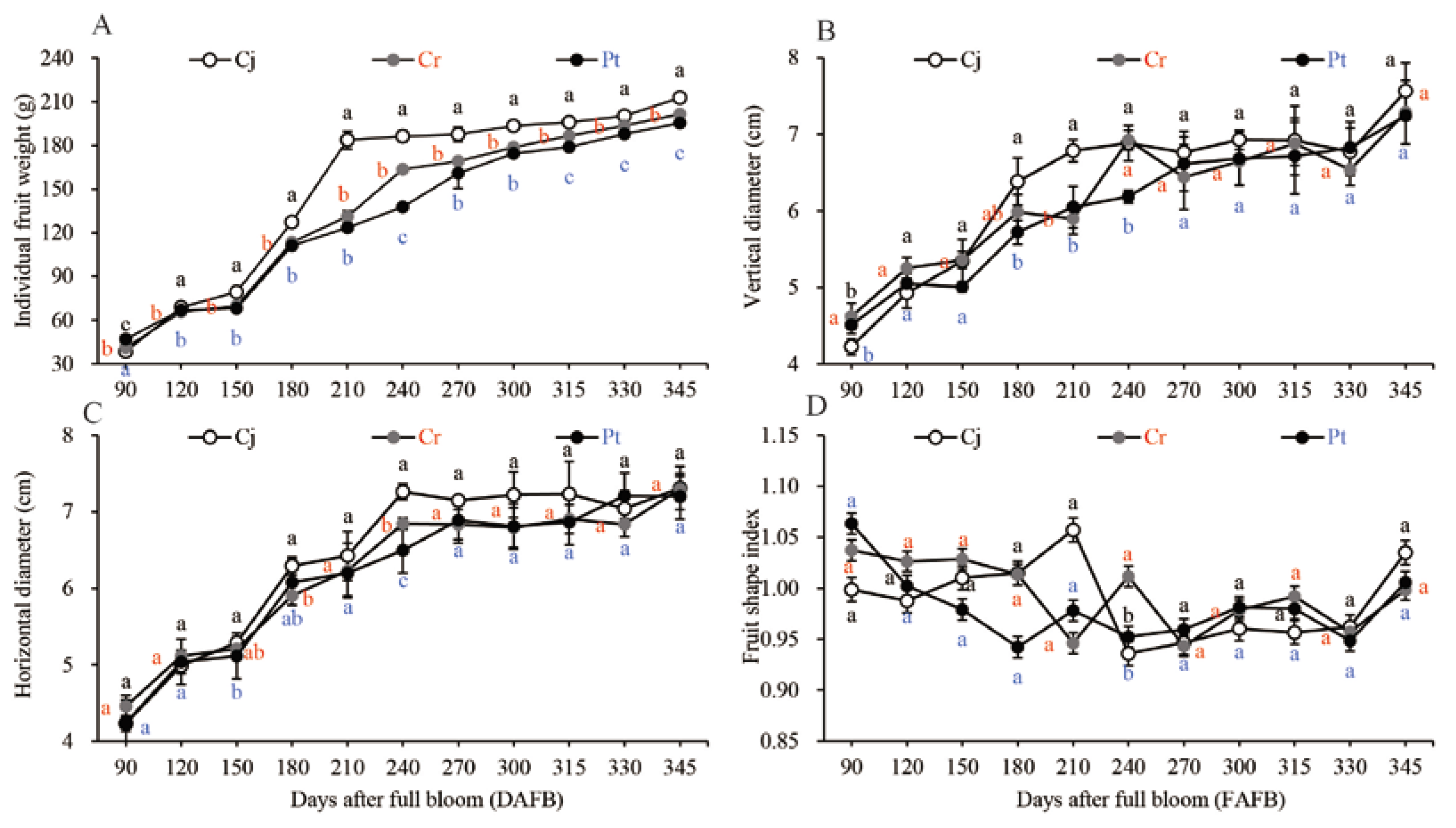 Agriculture 12 00342 g002