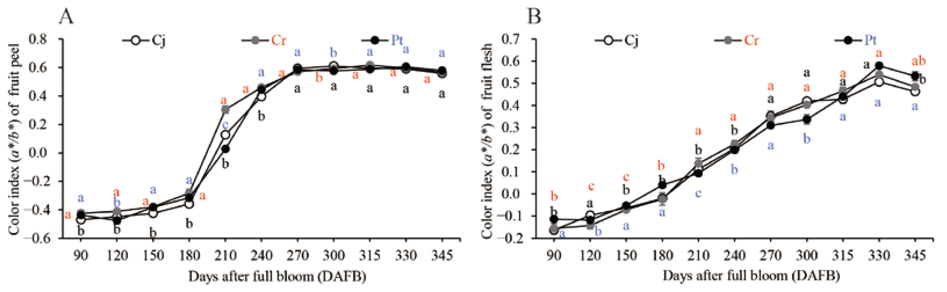 Agriculture 12 00342 g003
