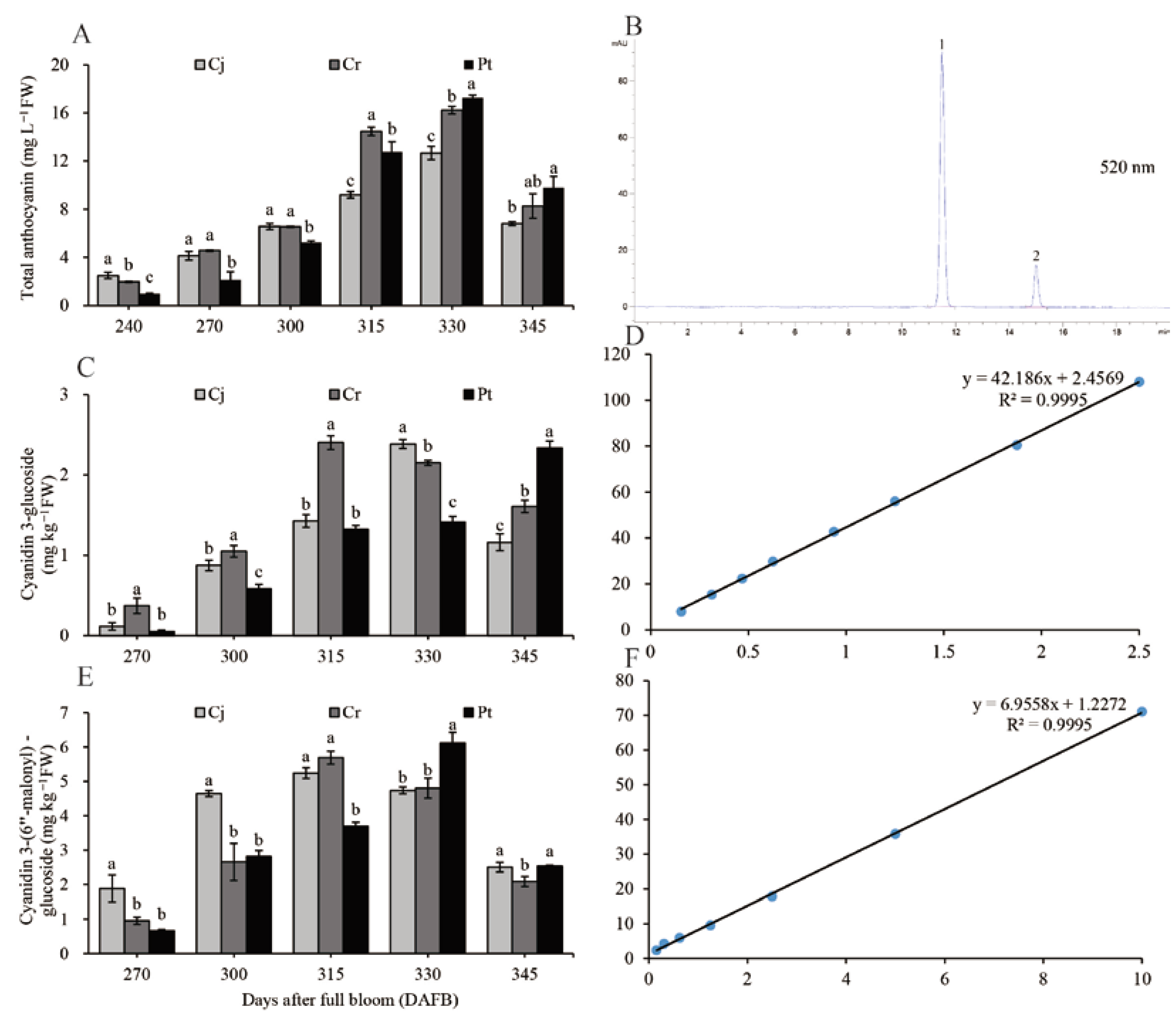 Agriculture 12 00342 g005