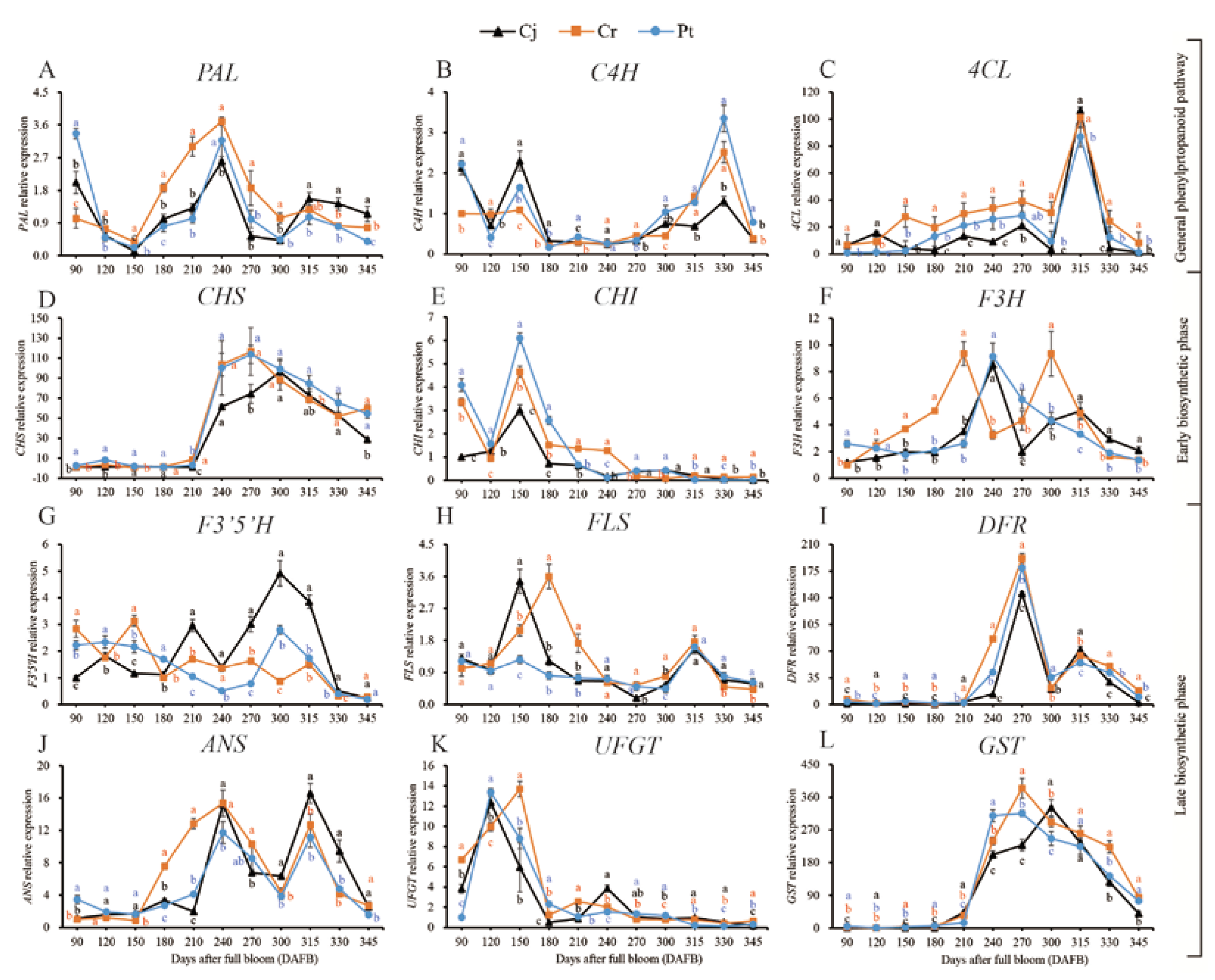 Agriculture 12 00342 g007