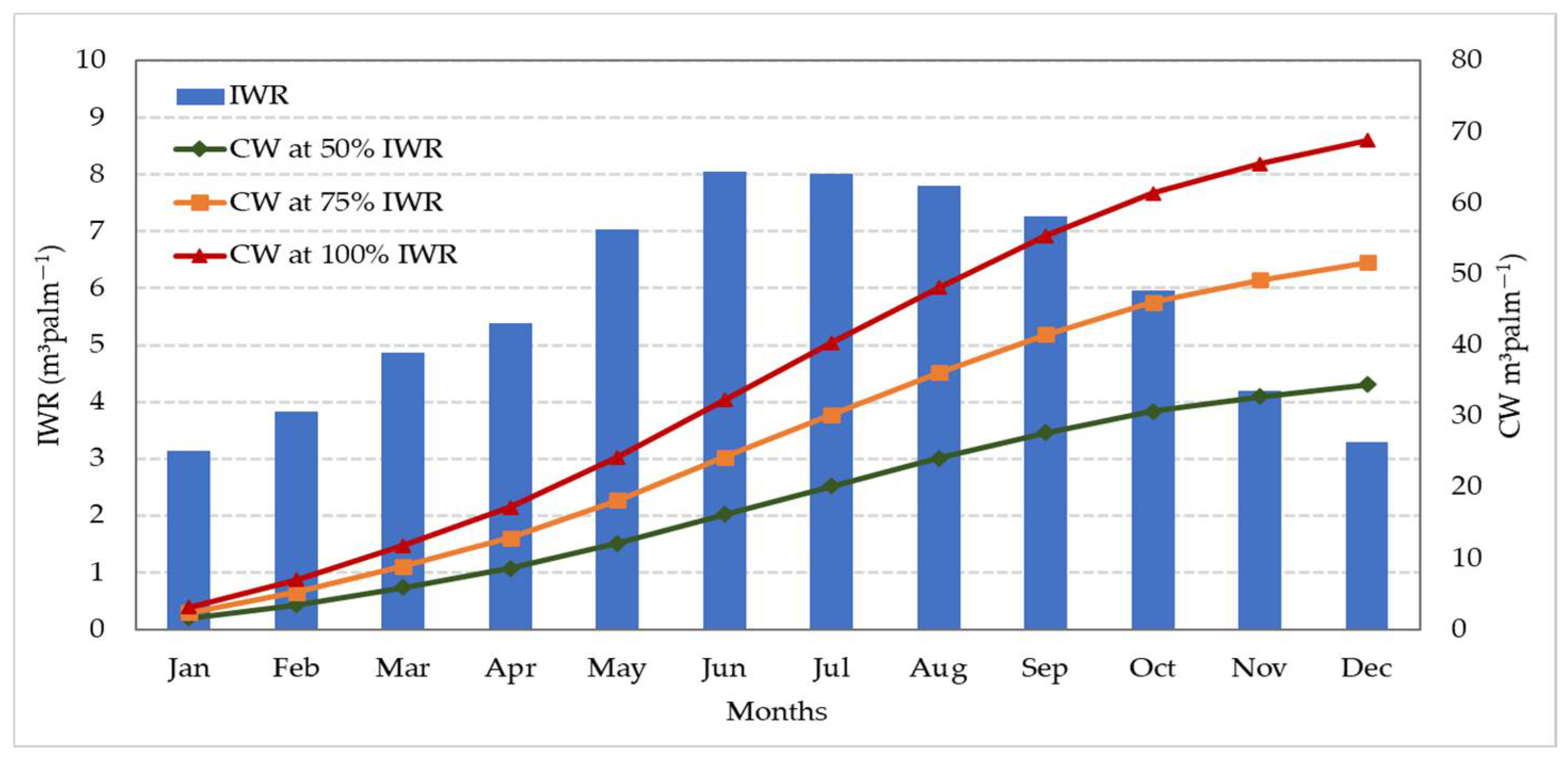 Agriculture 12 00343 g005 550