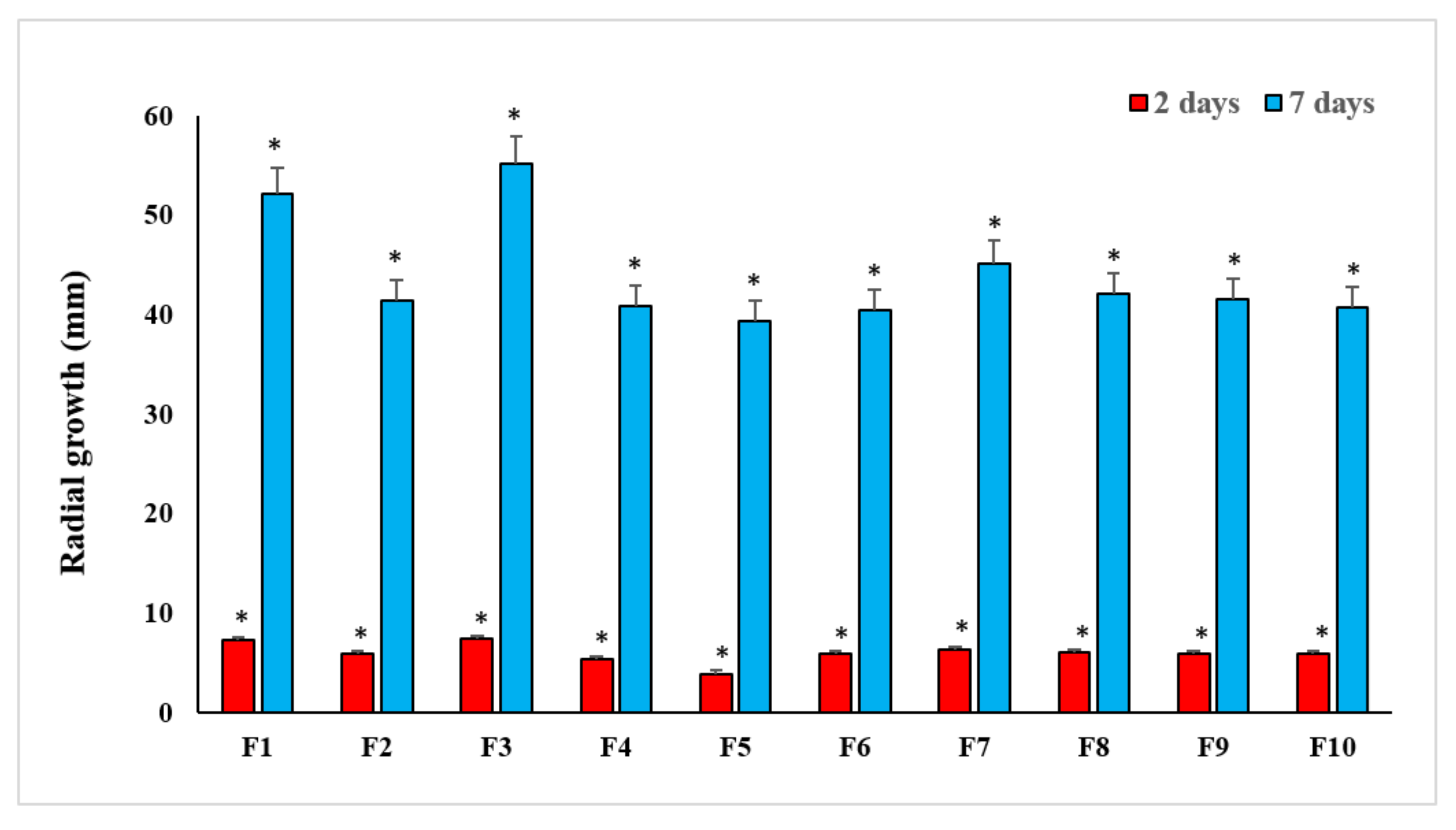 Agriculture 12 00345 g001