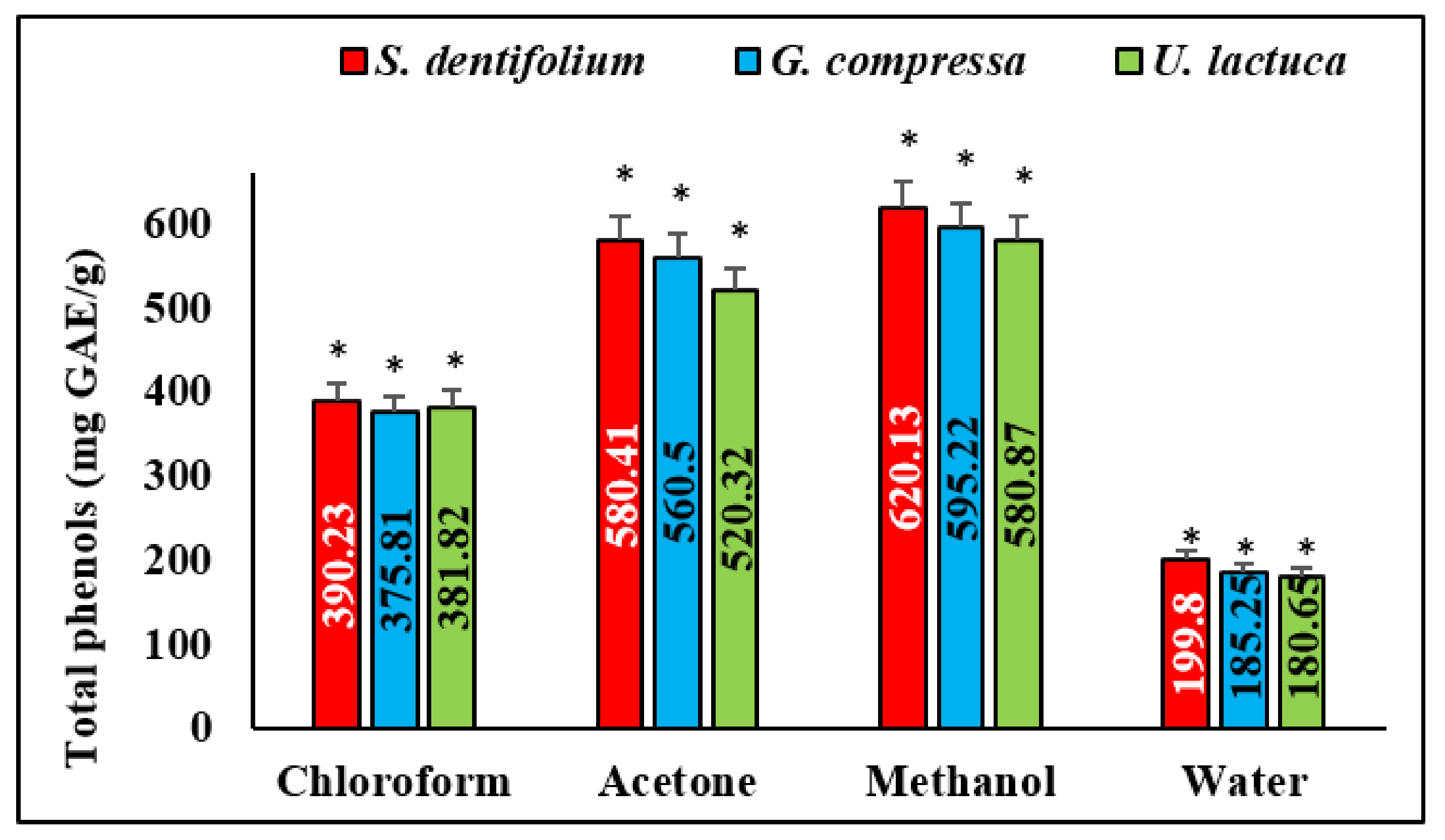 Agriculture 12 00345 g006