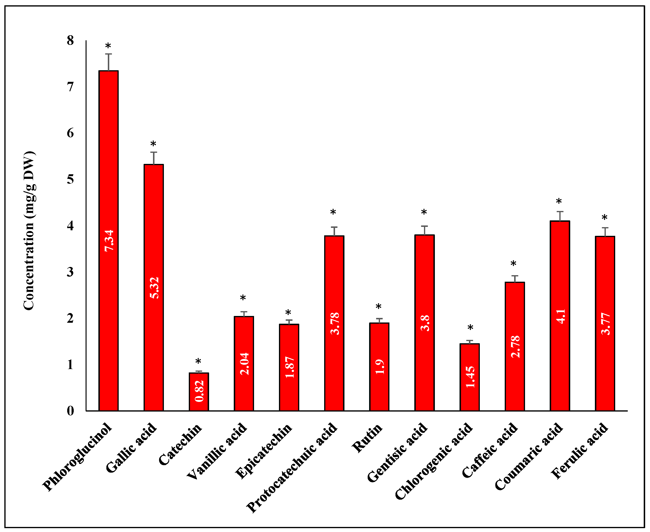Agriculture 12 00345 g007