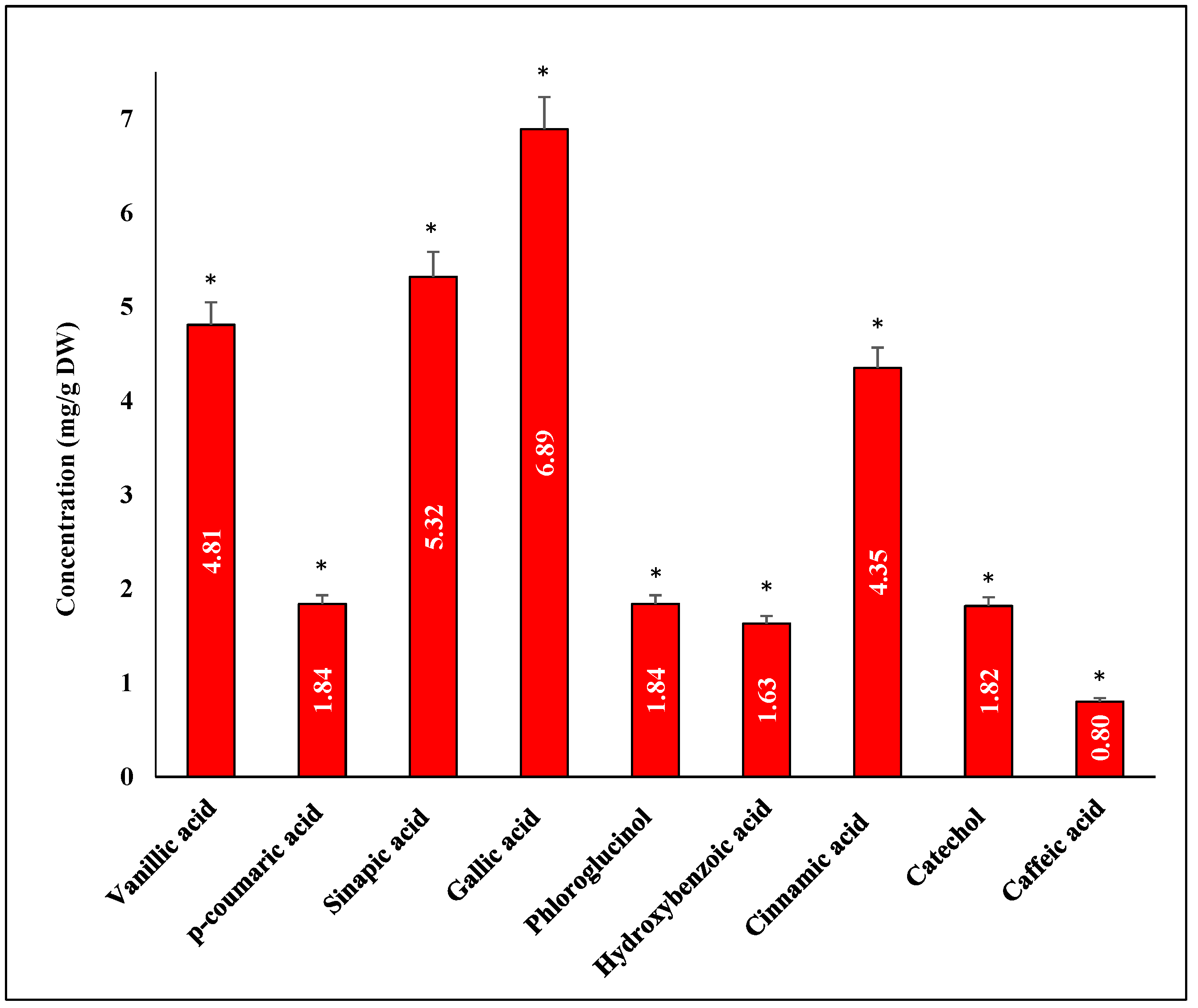 Agriculture 12 00345 g008