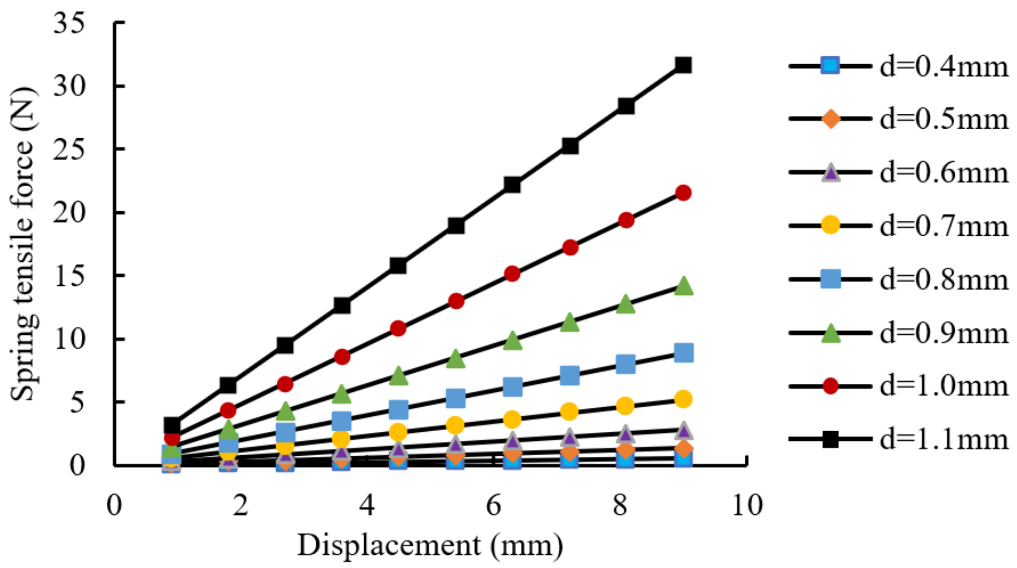Agriculture 12 00346 g004
