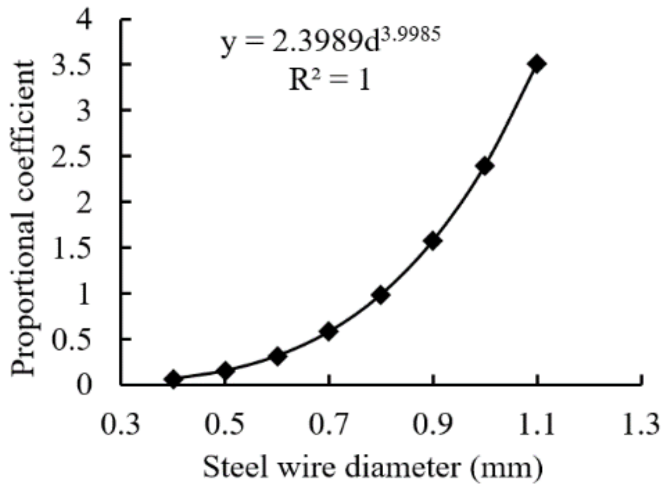 Agriculture 12 00346 g005