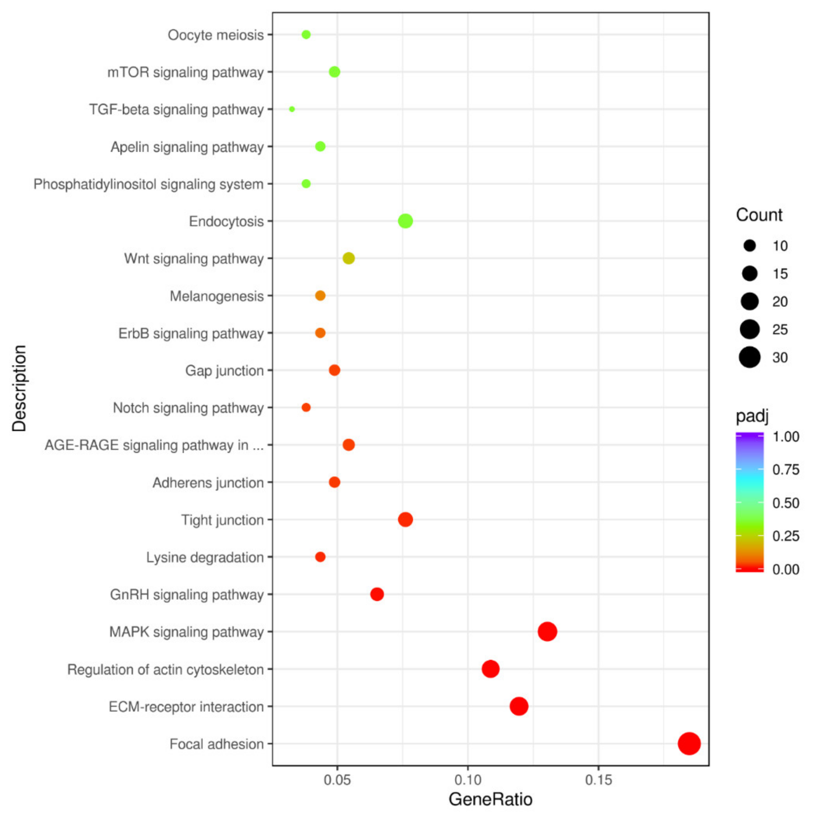 Agriculture 12 00347 g006