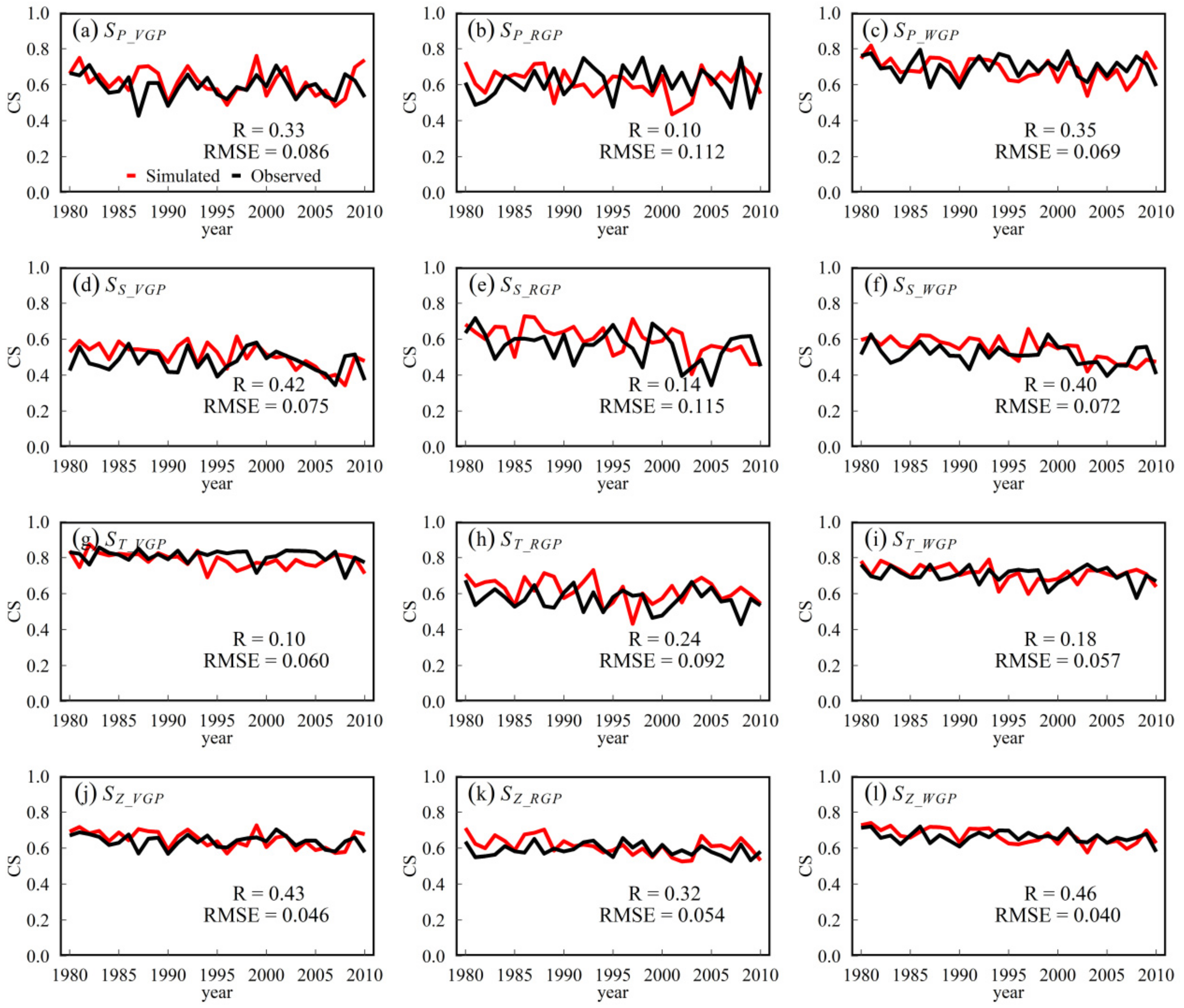 Agriculture 12 00348 g002