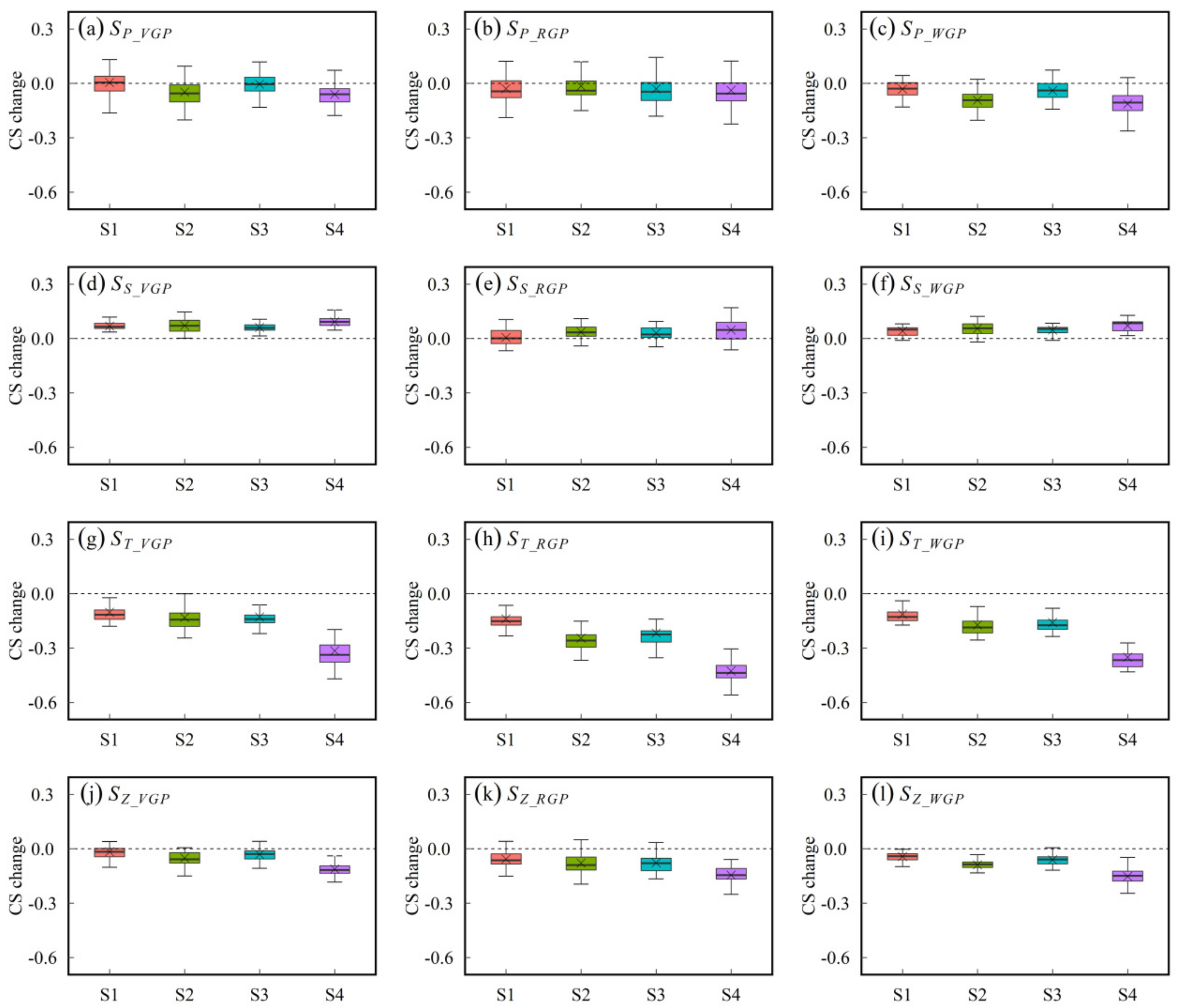 Agriculture 12 00348 g003